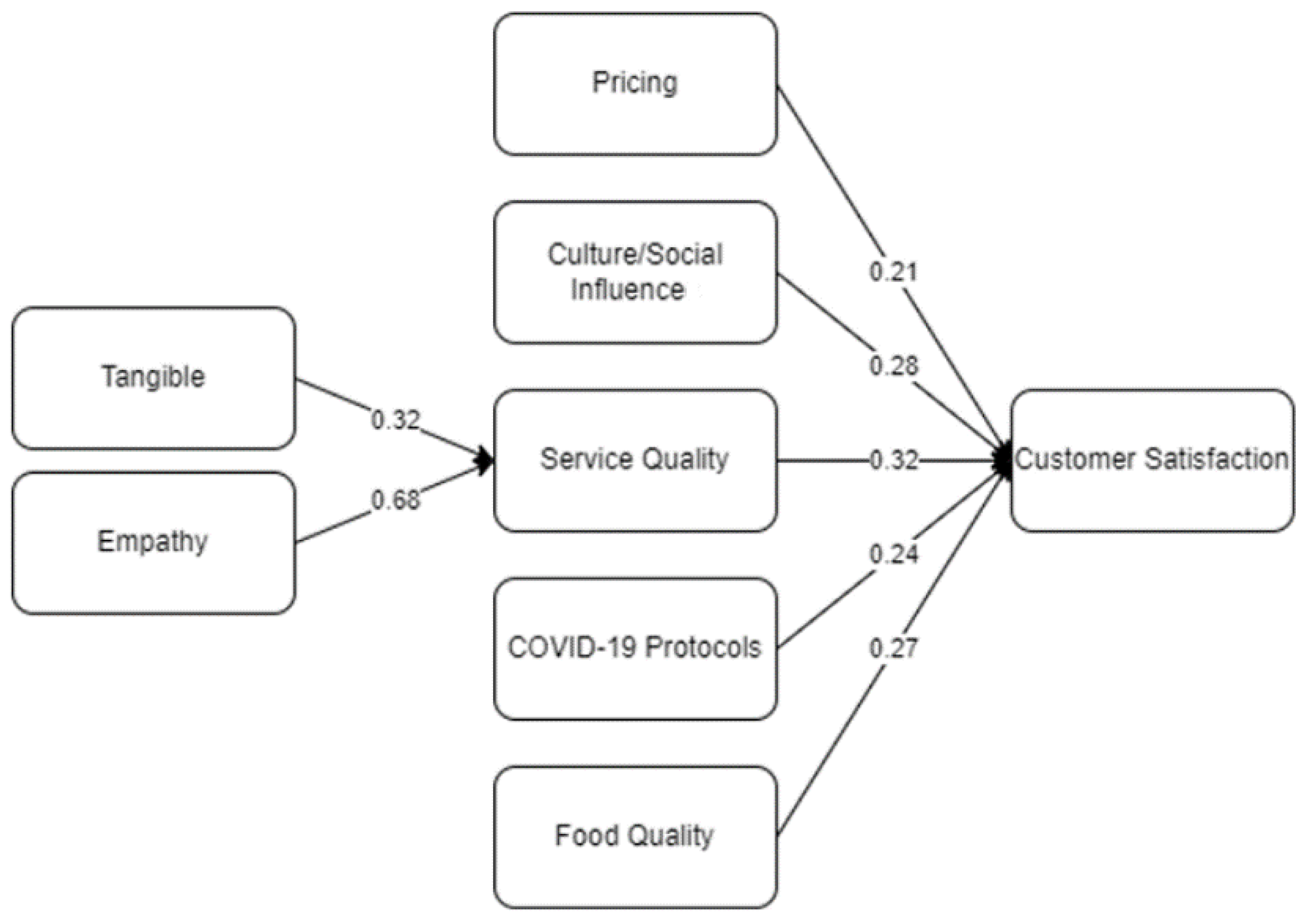 Sustainability 14 15477 g004