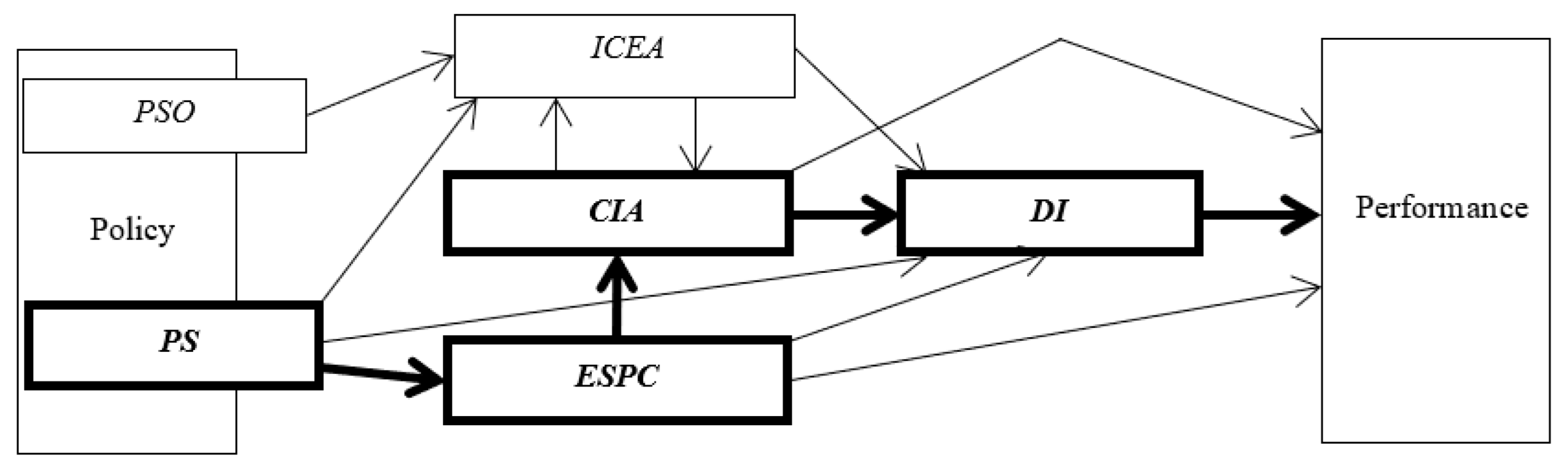 Sustainability 14 15480 g001