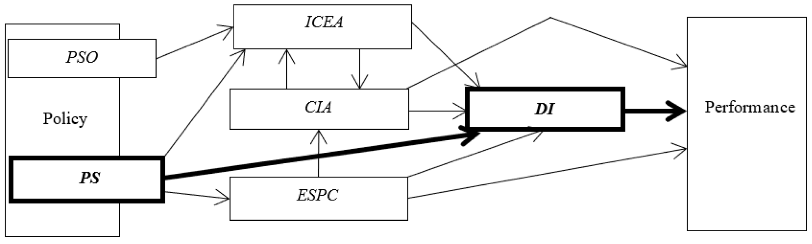 Sustainability 14 15480 g002