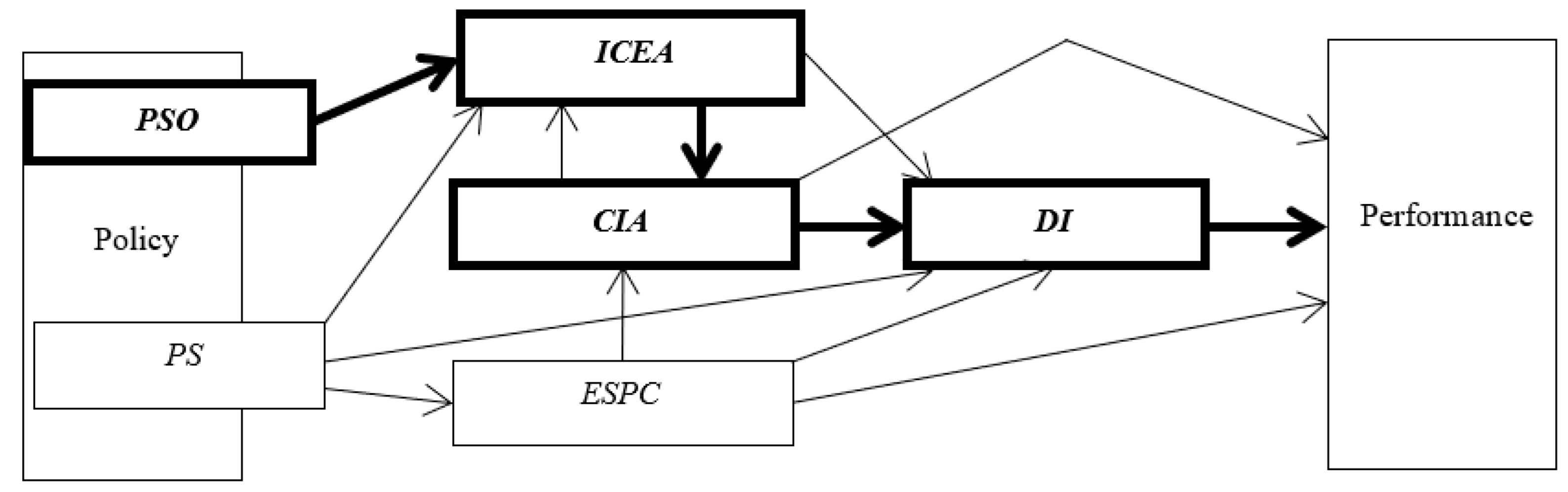 Sustainability 14 15480 g003