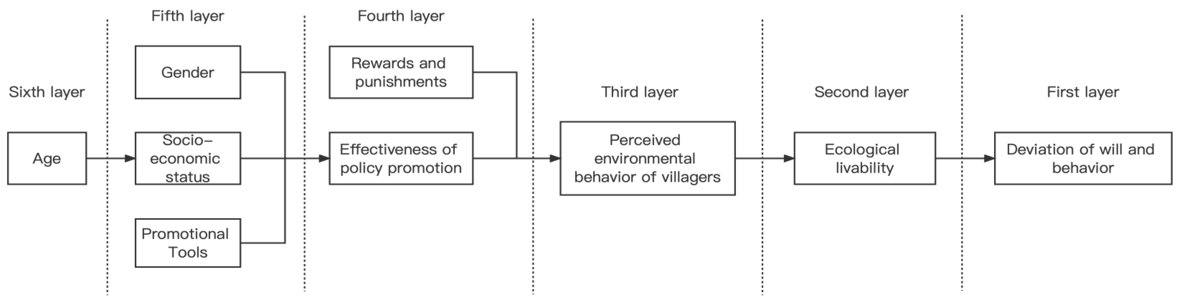 Sustainability 14 15481 g002