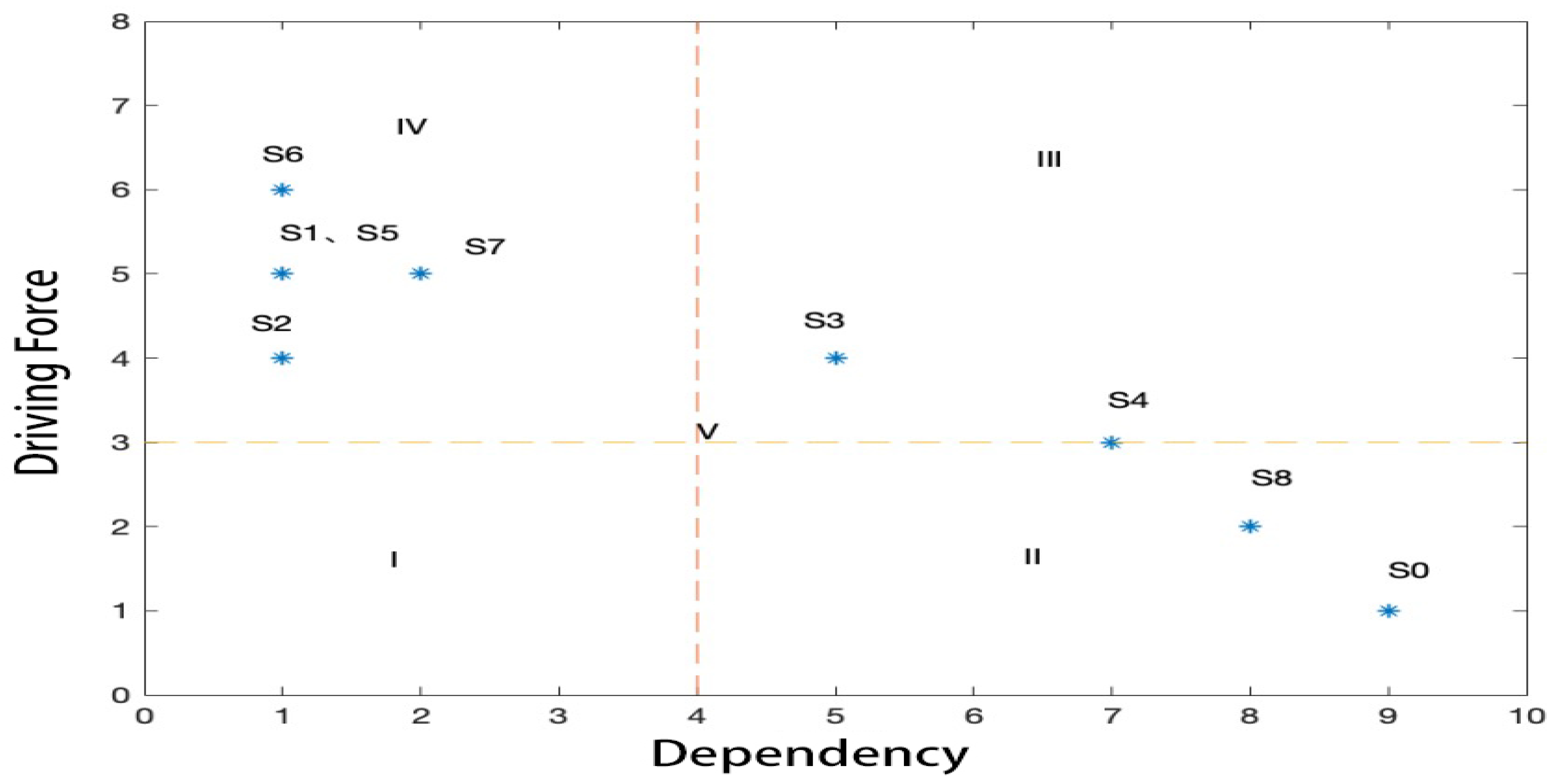 Sustainability 14 15481 g003