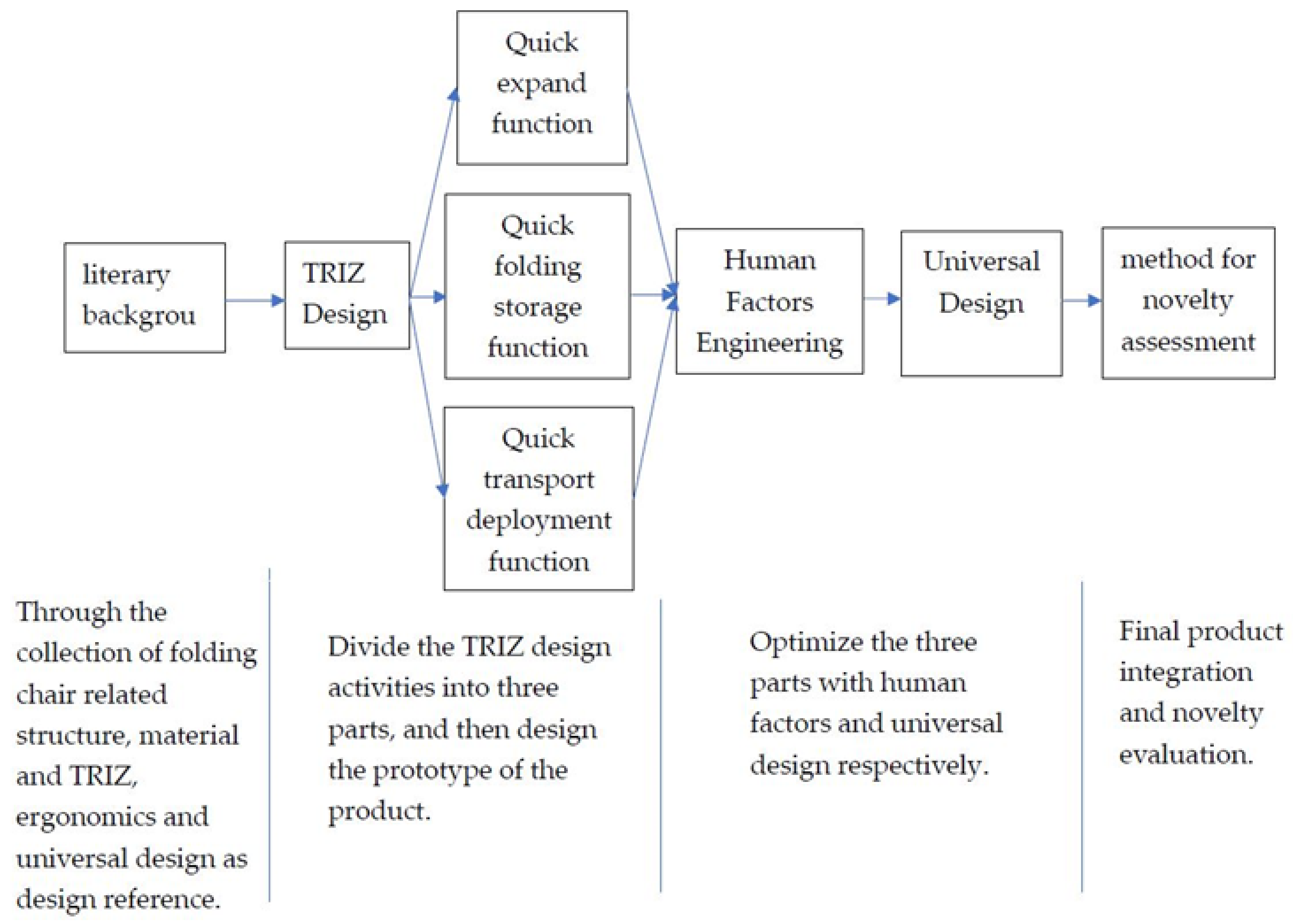 Sustainability 14 15482 g001 Sustainability 14 15482 g001
