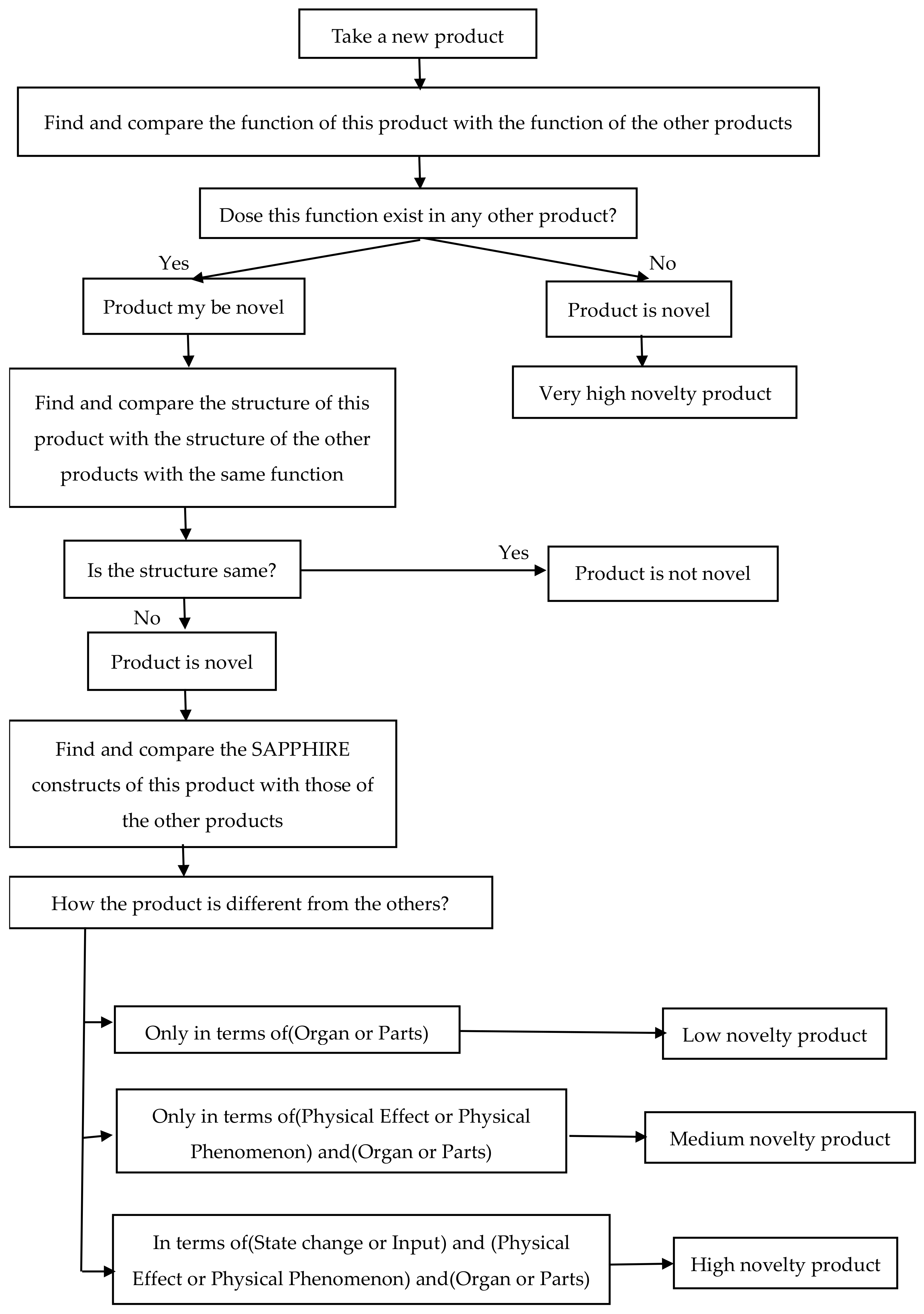 Sustainability 14 15482 g020 Sustainability 14 15482 g020
