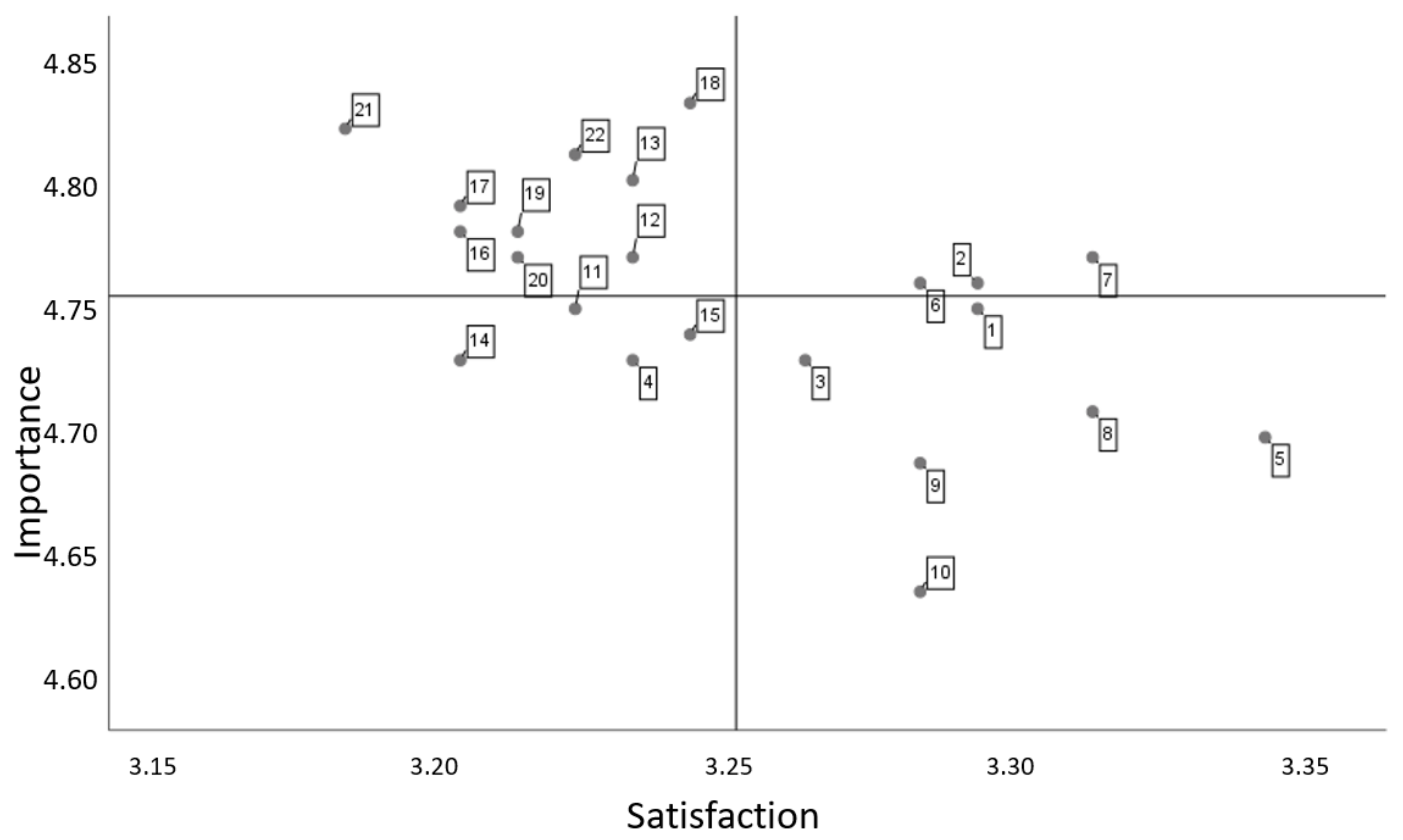 Sustainability 14 15482 g021 Sustainability 14 15482 g021