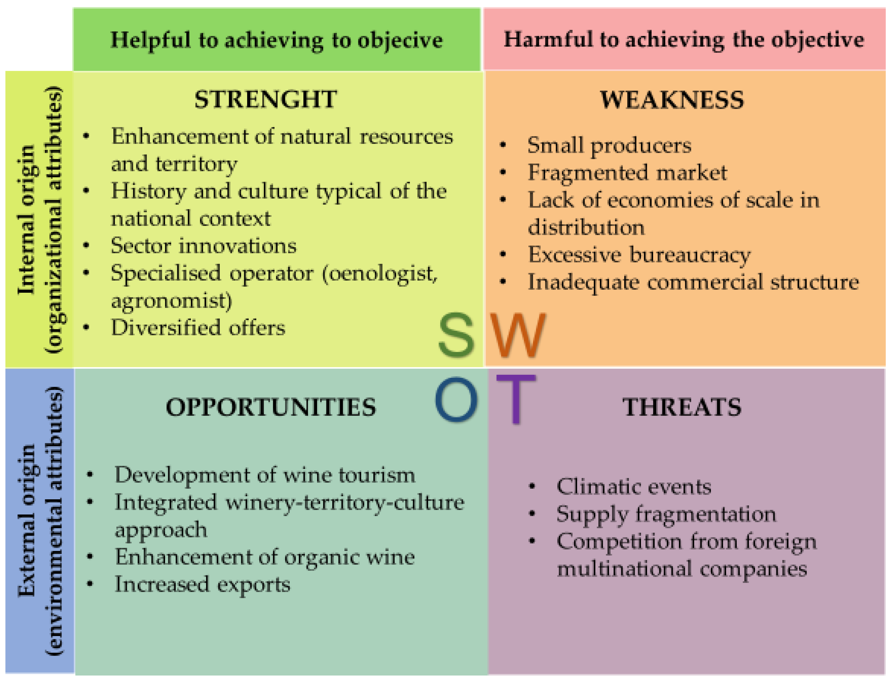 Sustainability 14 15483 g001 Sustainability 14 15483 g001