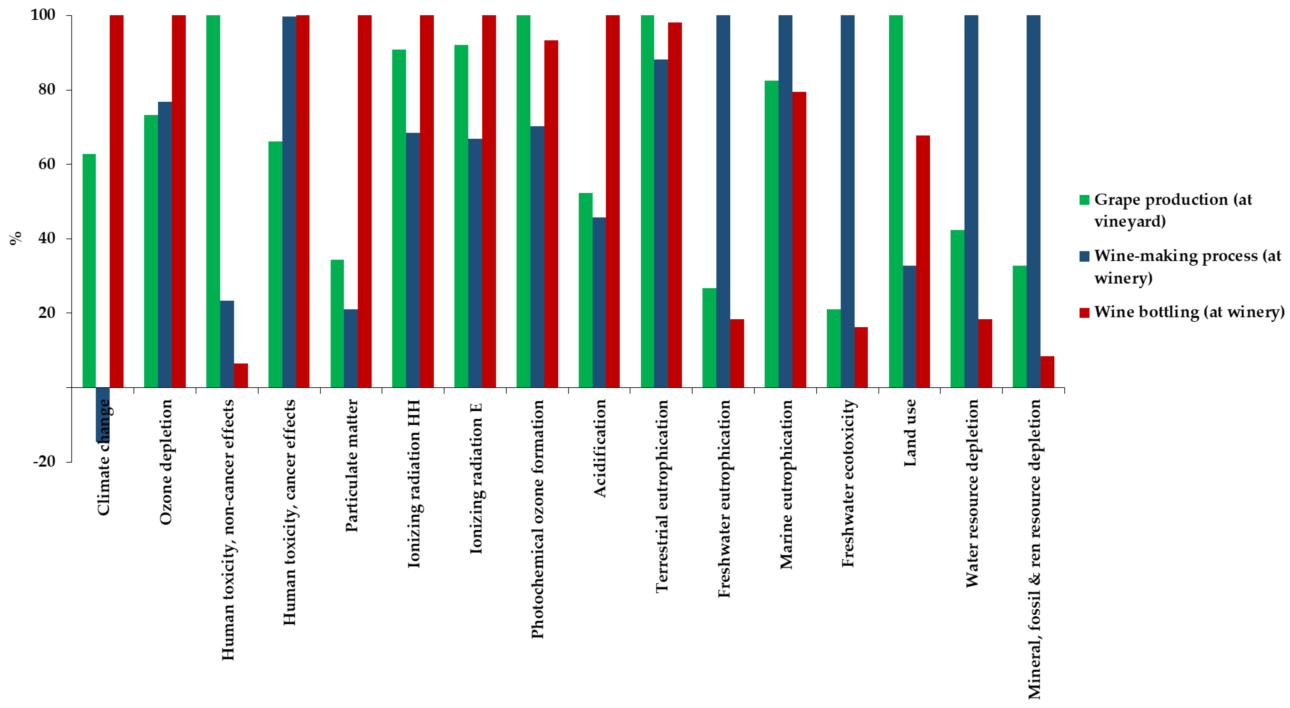 Sustainability 14 15483 g004 Sustainability 14 15483 g004