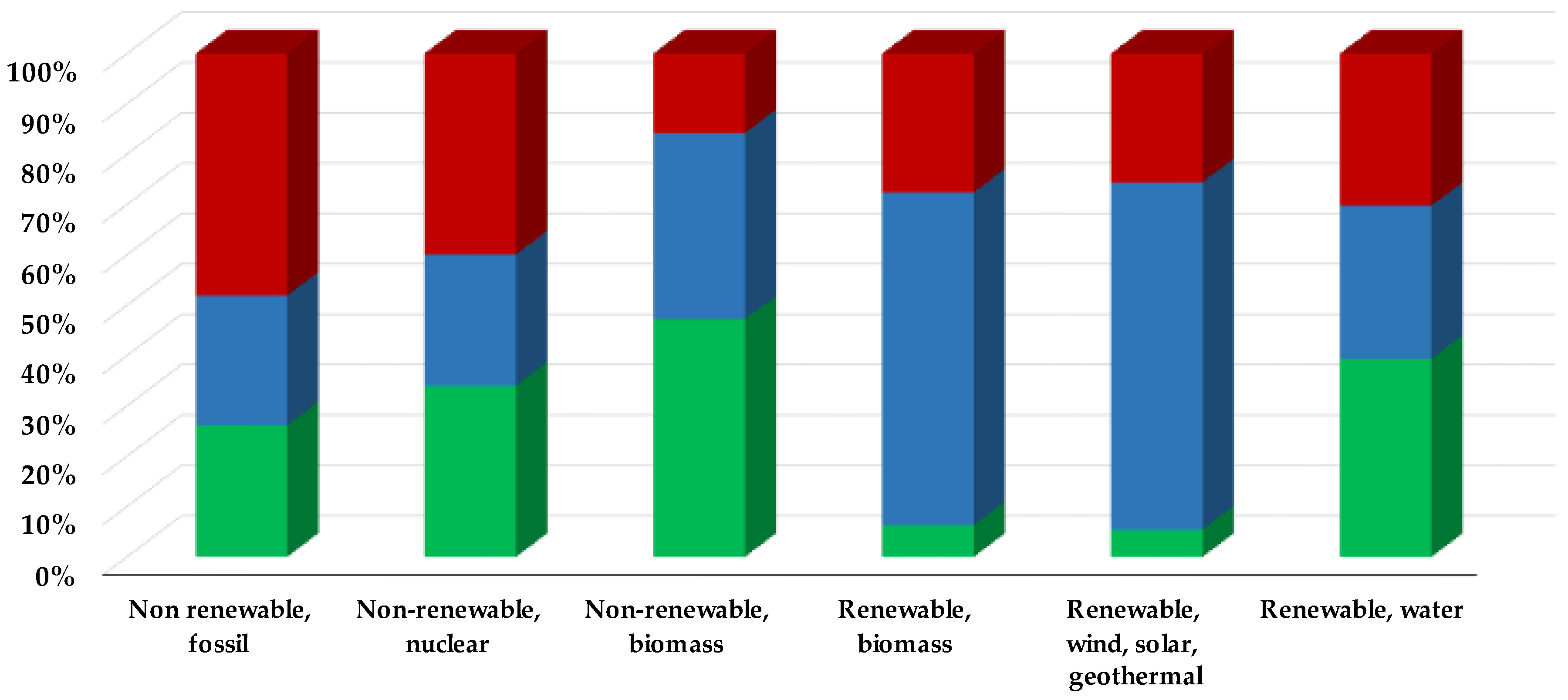 Sustainability 14 15483 g005 Sustainability 14 15483 g005