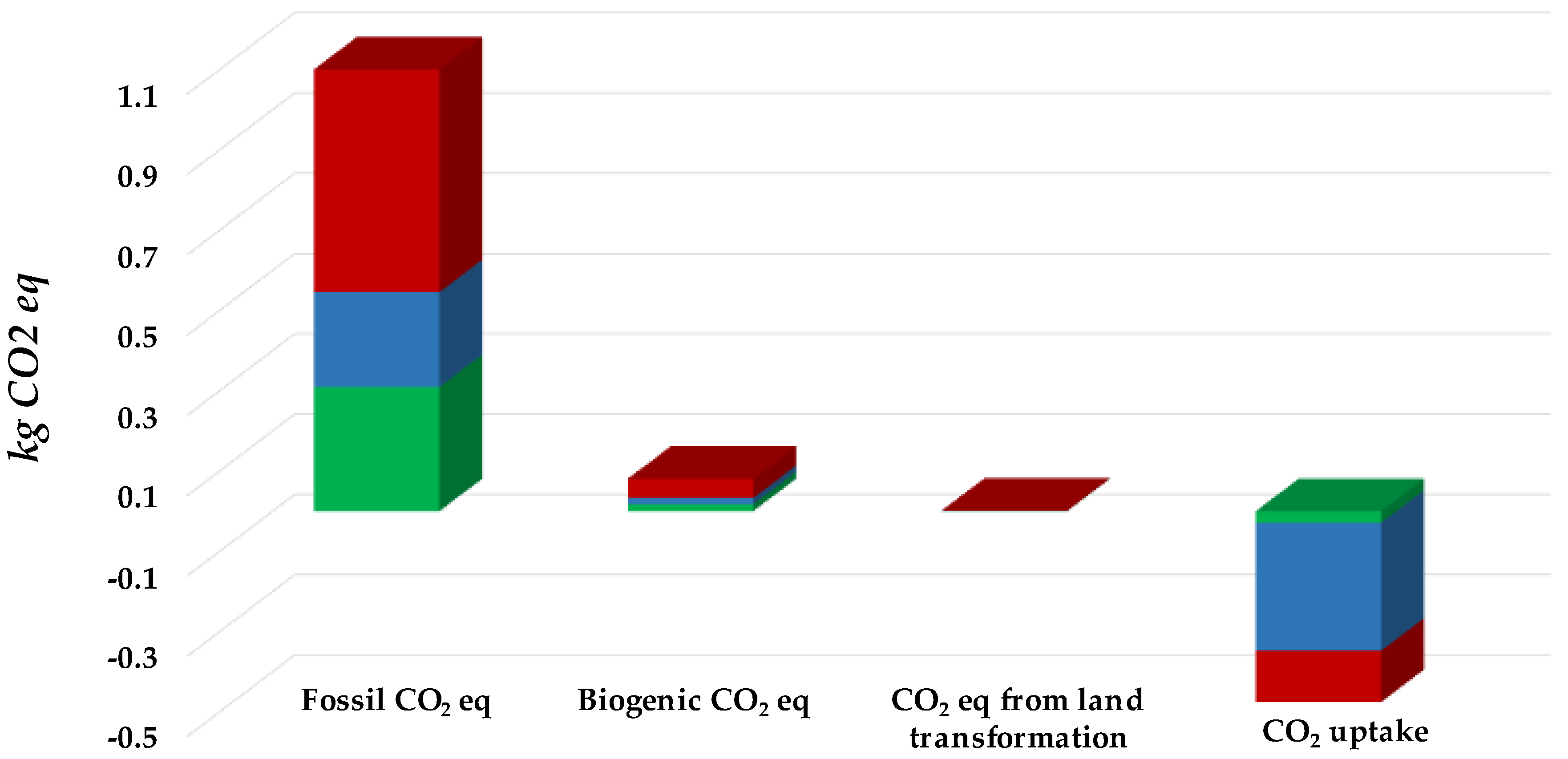 Sustainability 14 15483 g006 Sustainability 14 15483 g006