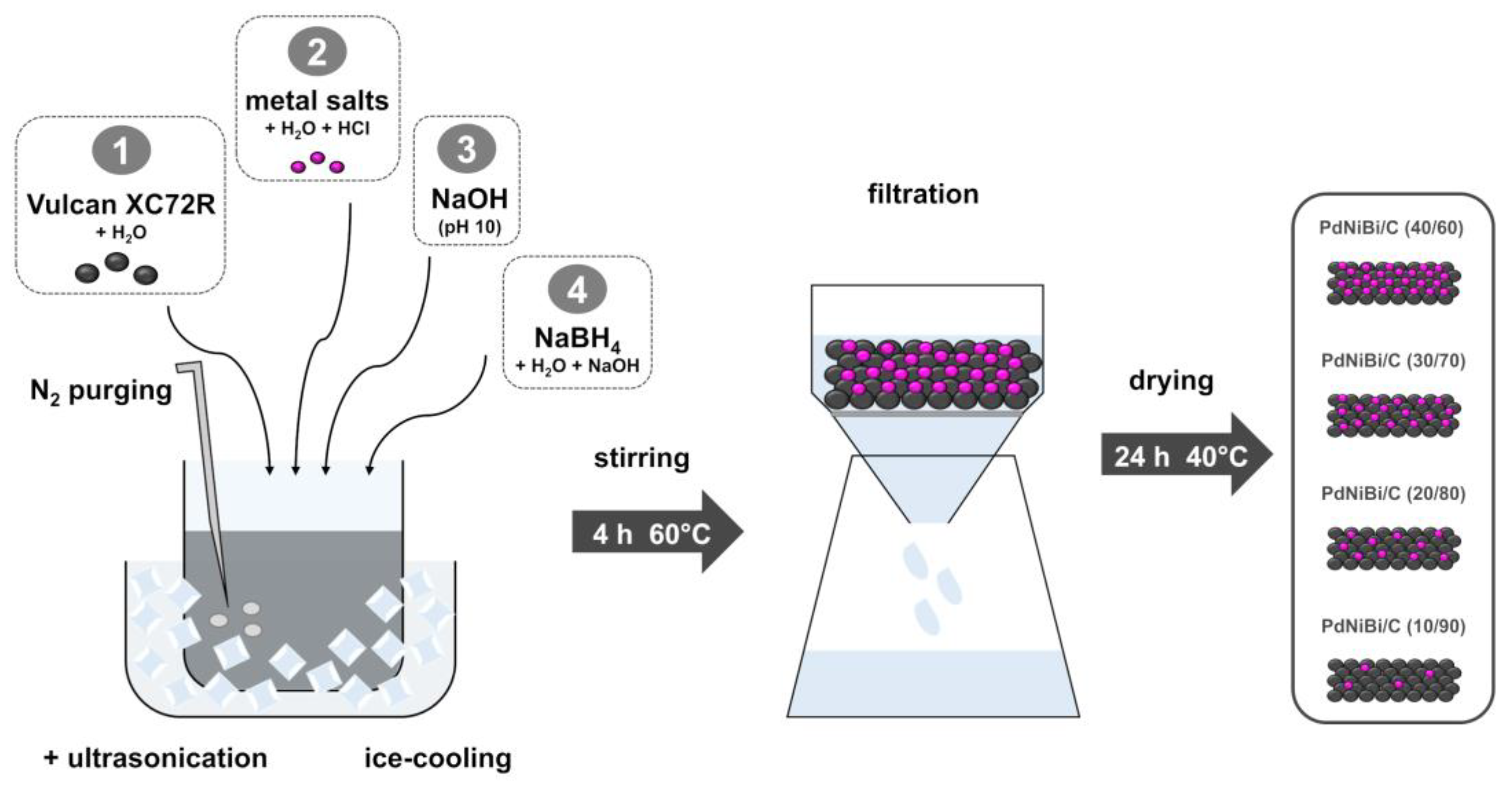Sustainability 14 15485 g001 Sustainability 14 15485 g001