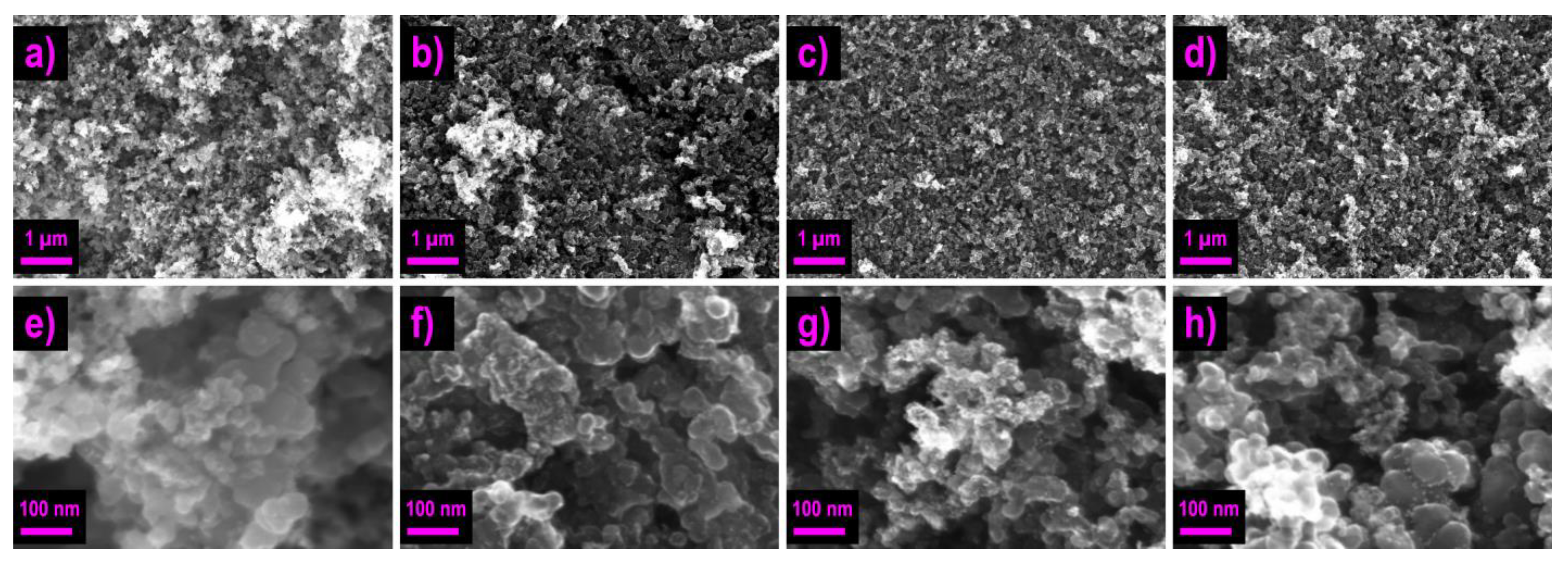 Sustainability | Free Full-Text | Effect of PdNiBi Metal Content 