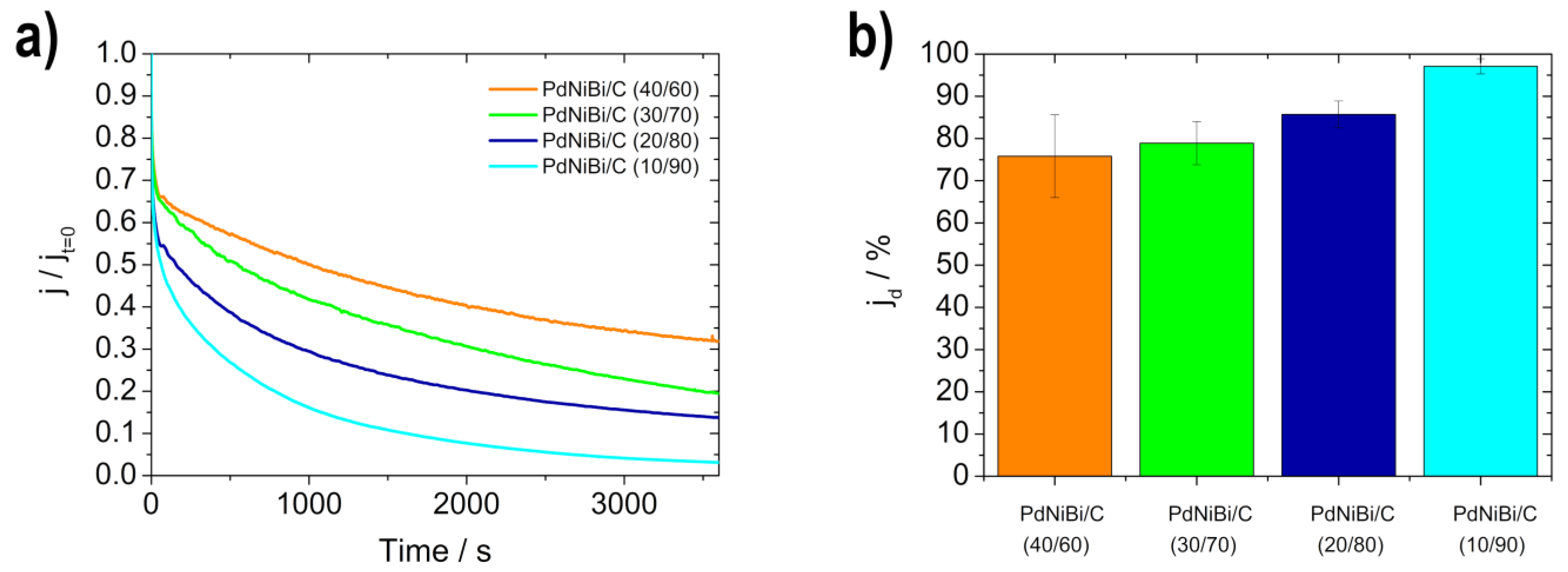 Sustainability 14 15485 g007 Sustainability 14 15485 g007