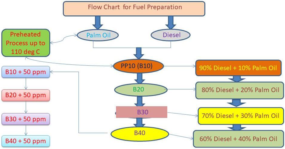 Sustainability 14 15487 g002 Sustainability 14 15487 g002