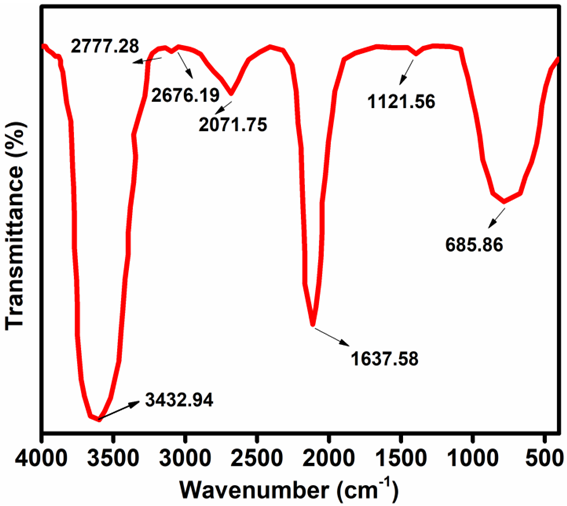 Sustainability 14 15487 g005 Sustainability 14 15487 g005