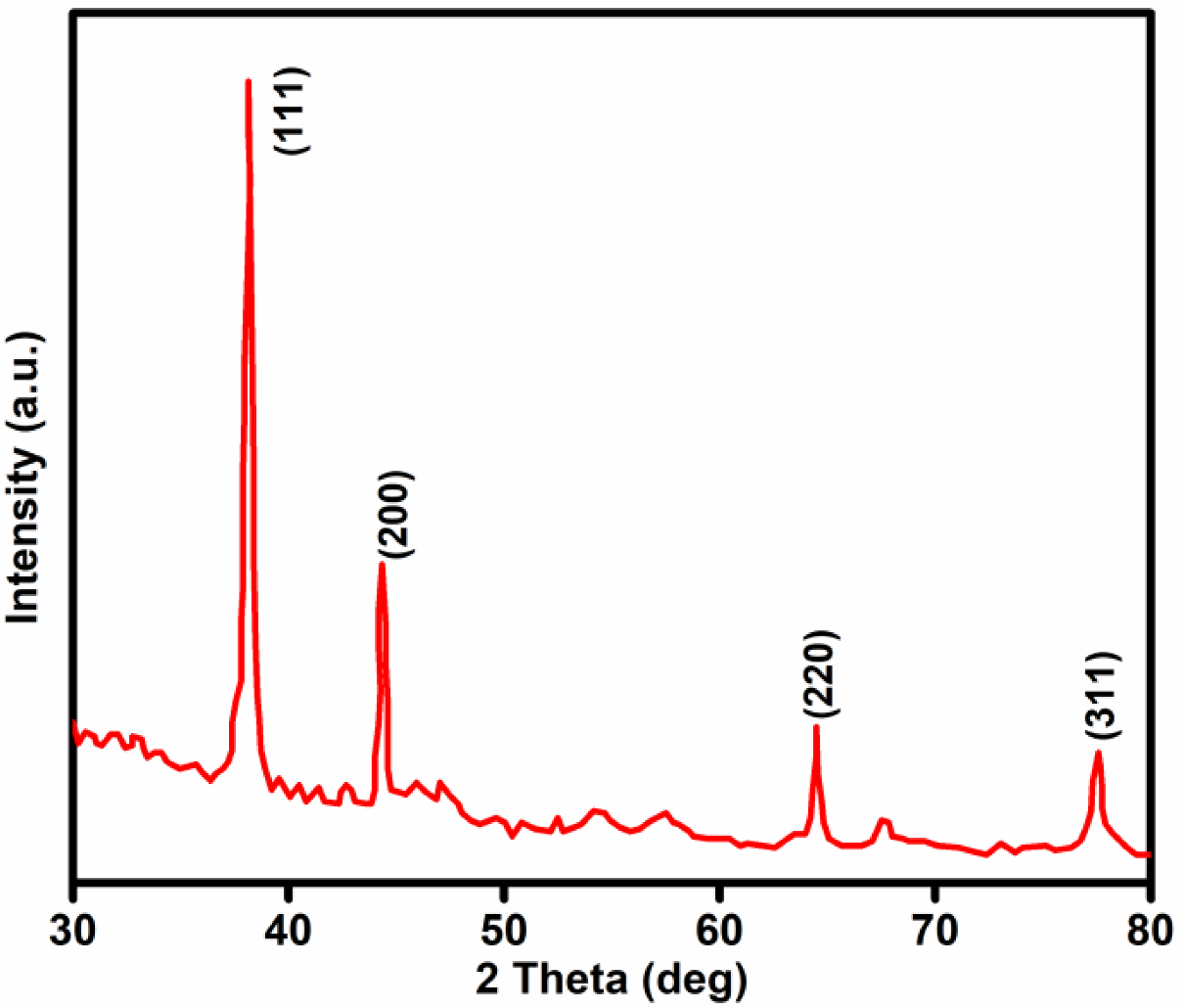 Sustainability 14 15487 g006 Sustainability 14 15487 g006