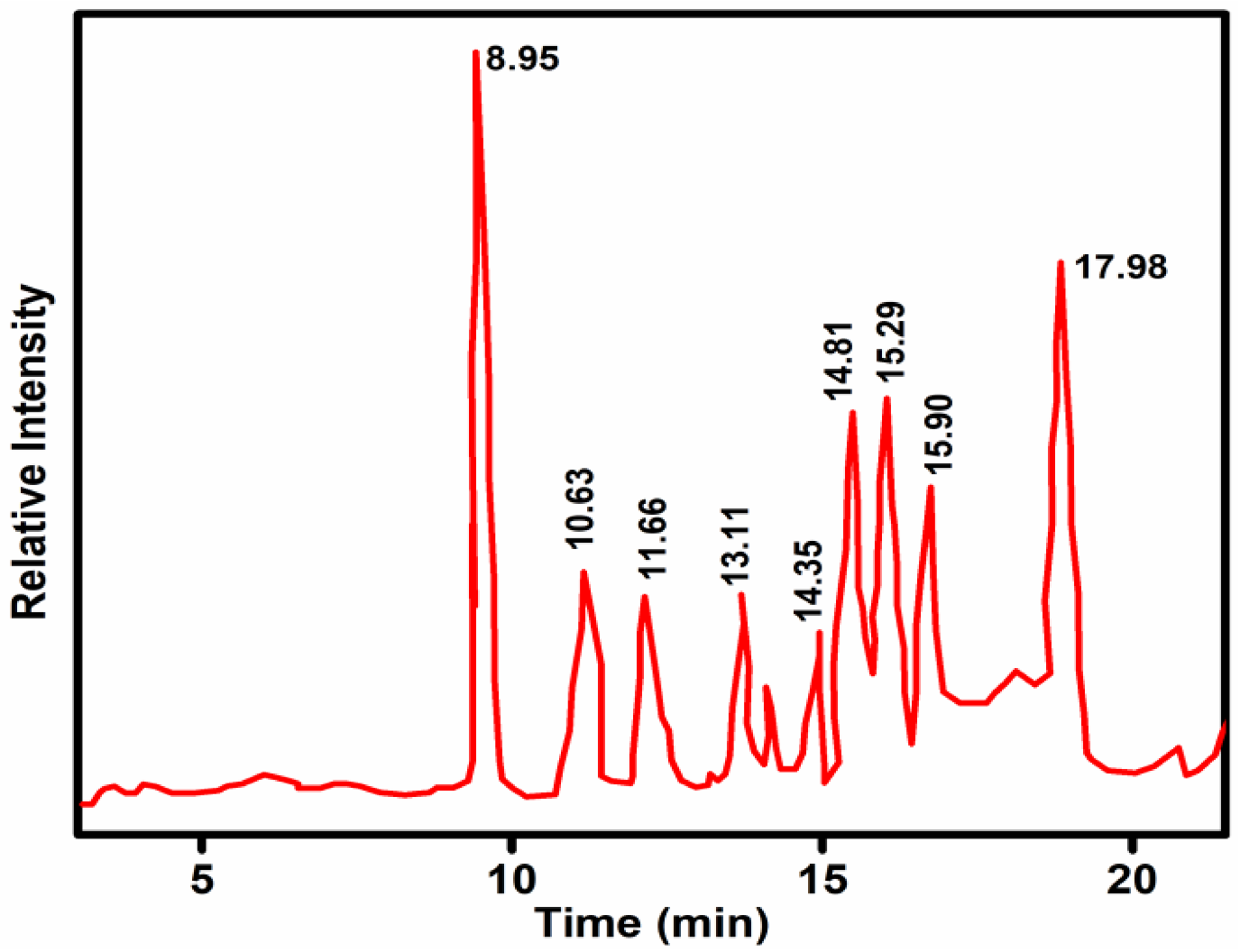 Sustainability 14 15487 g007 Sustainability 14 15487 g007