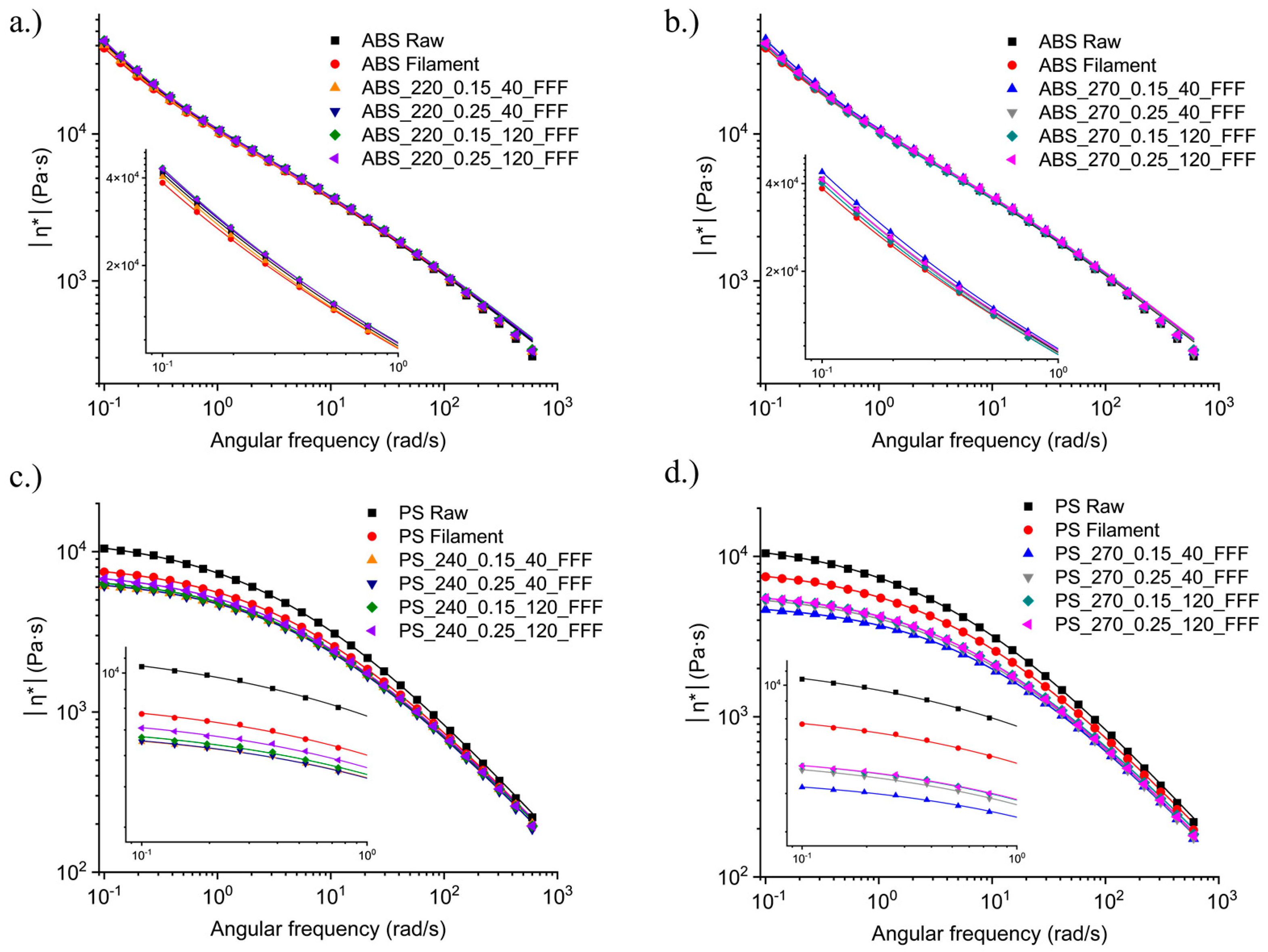 Sustainability 14 15488 g003