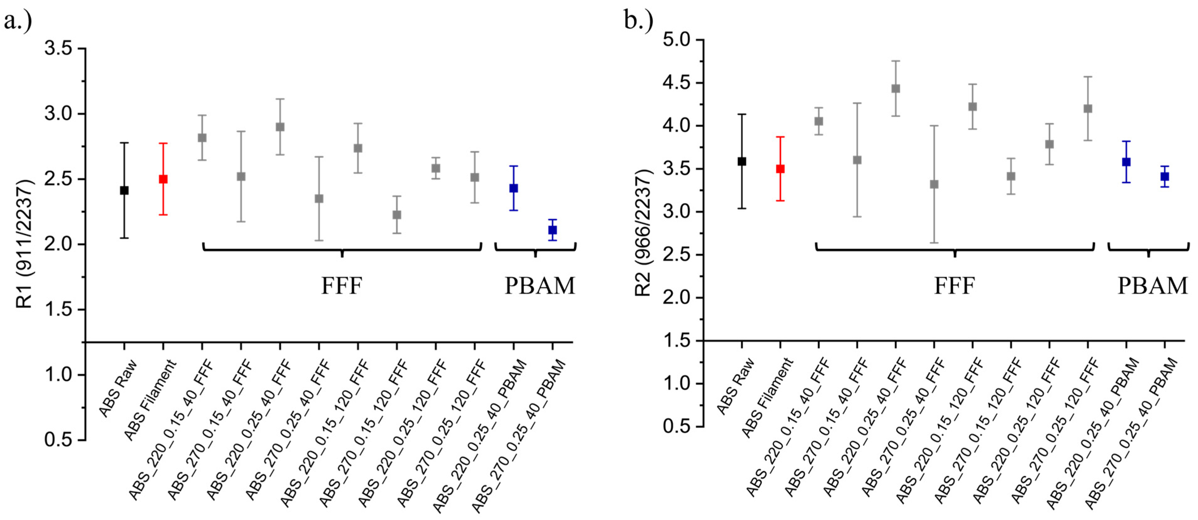 Sustainability 14 15488 g007