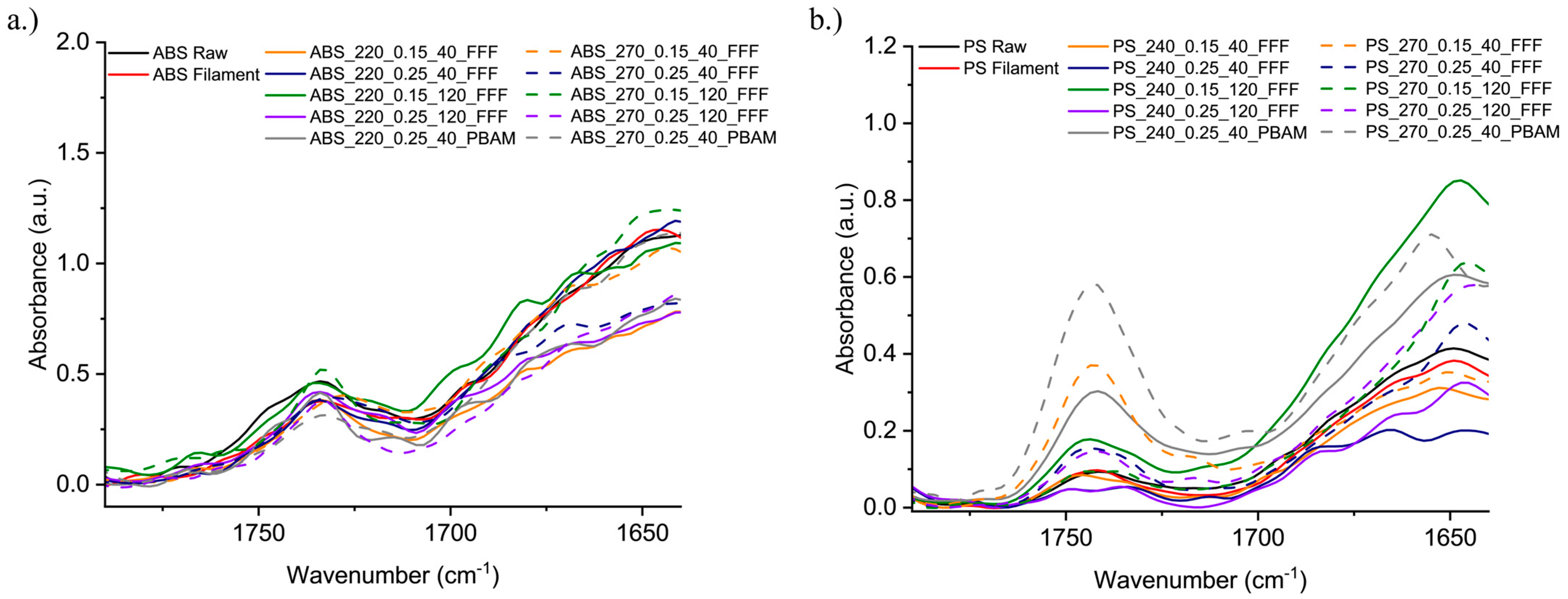 Sustainability 14 15488 g008