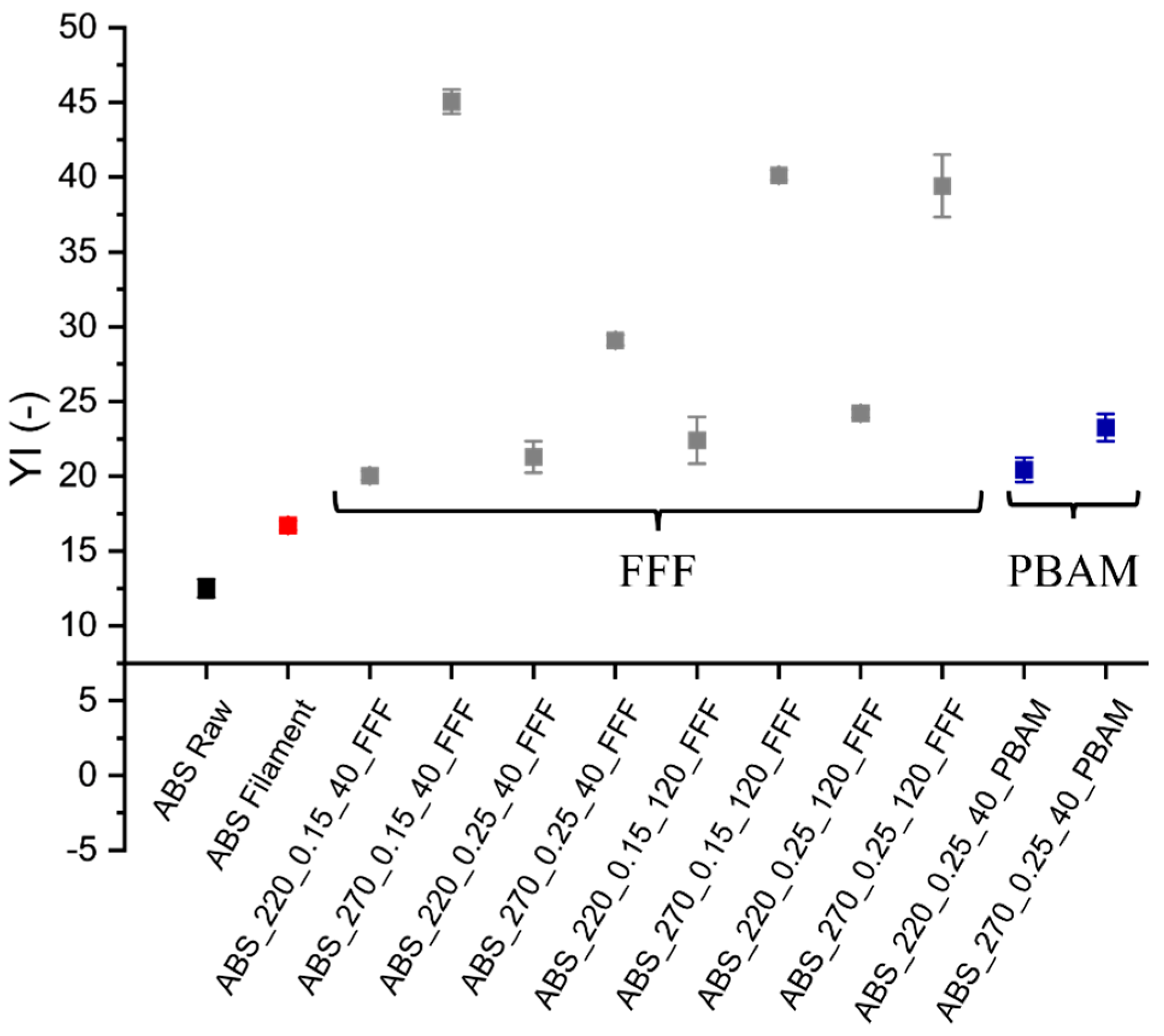 Sustainability 14 15488 g010