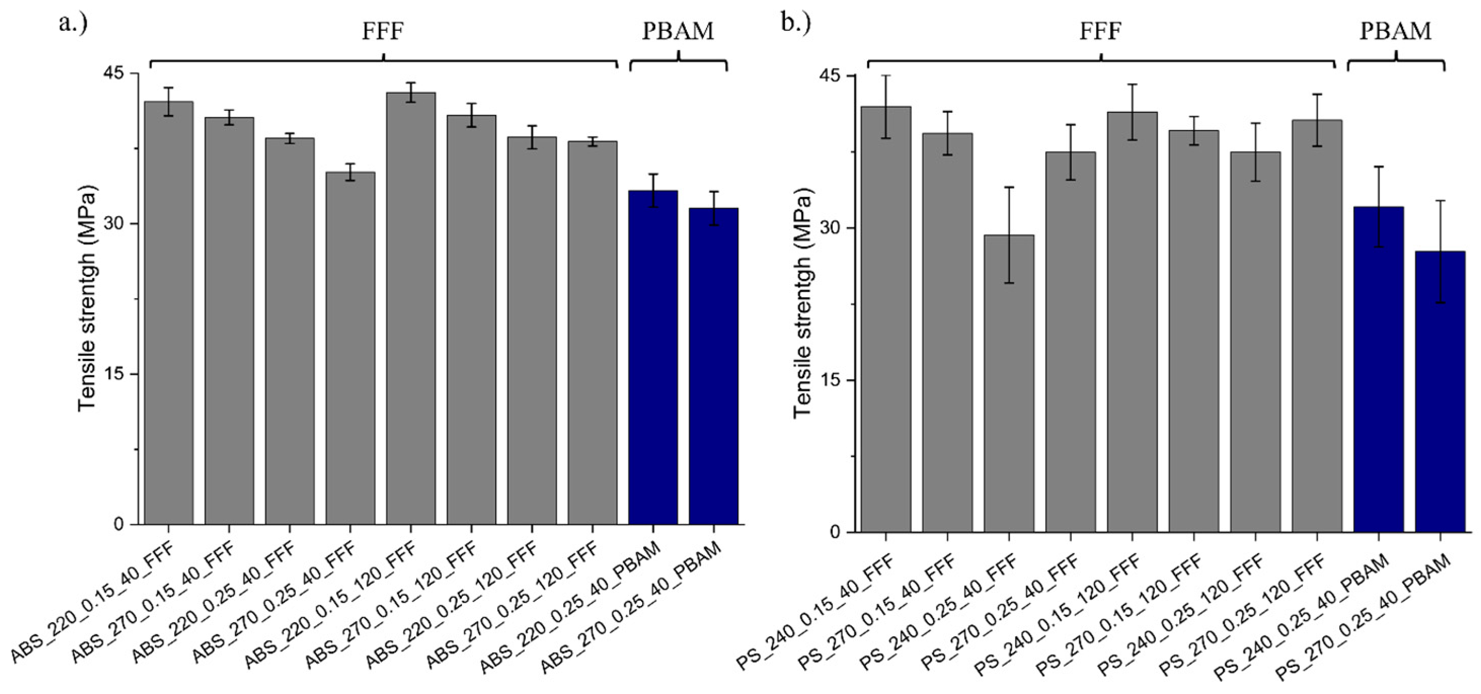 Sustainability 14 15488 g011