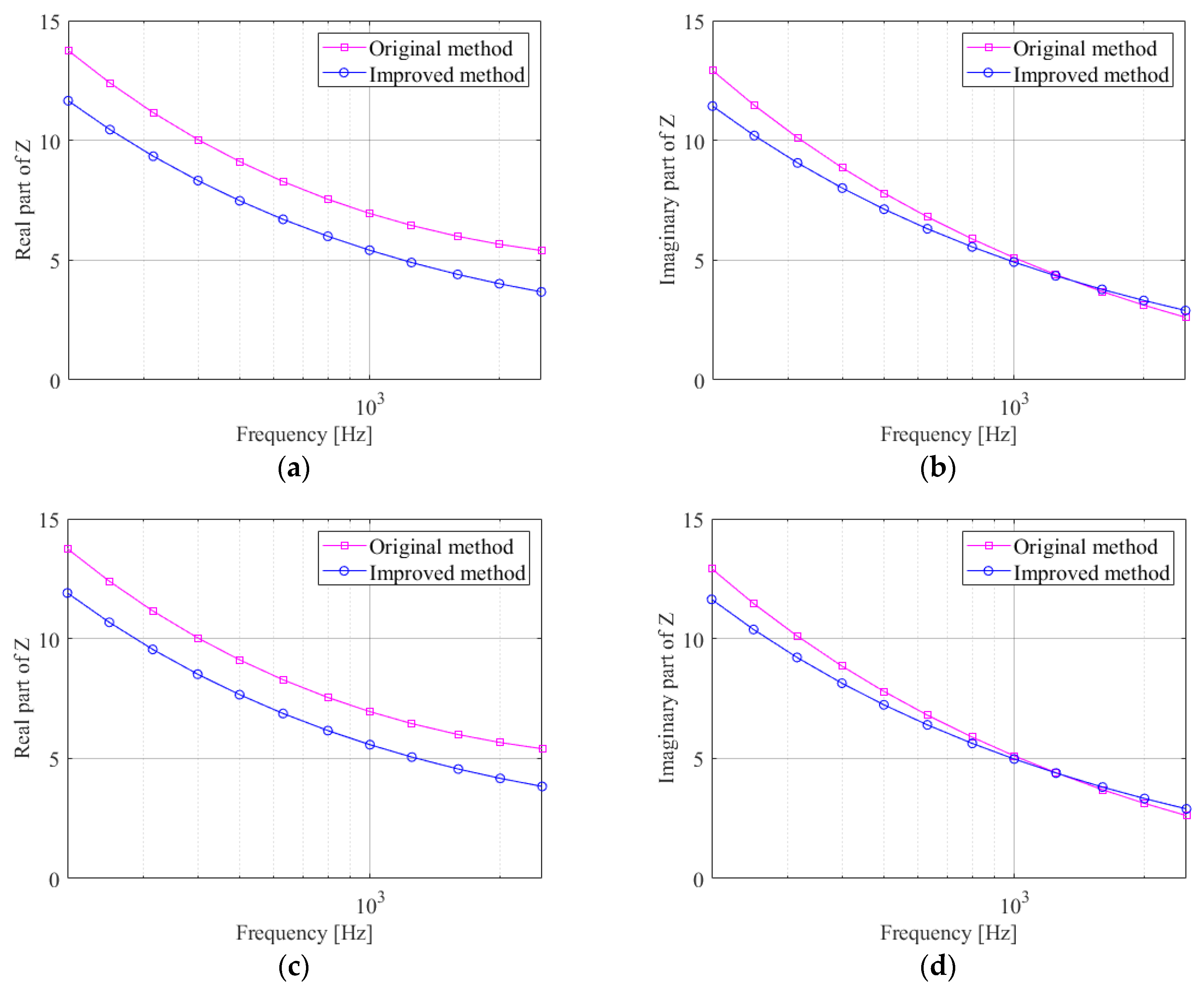 Sustainability 14 15489 g007 Sustainability 14 15489 g007