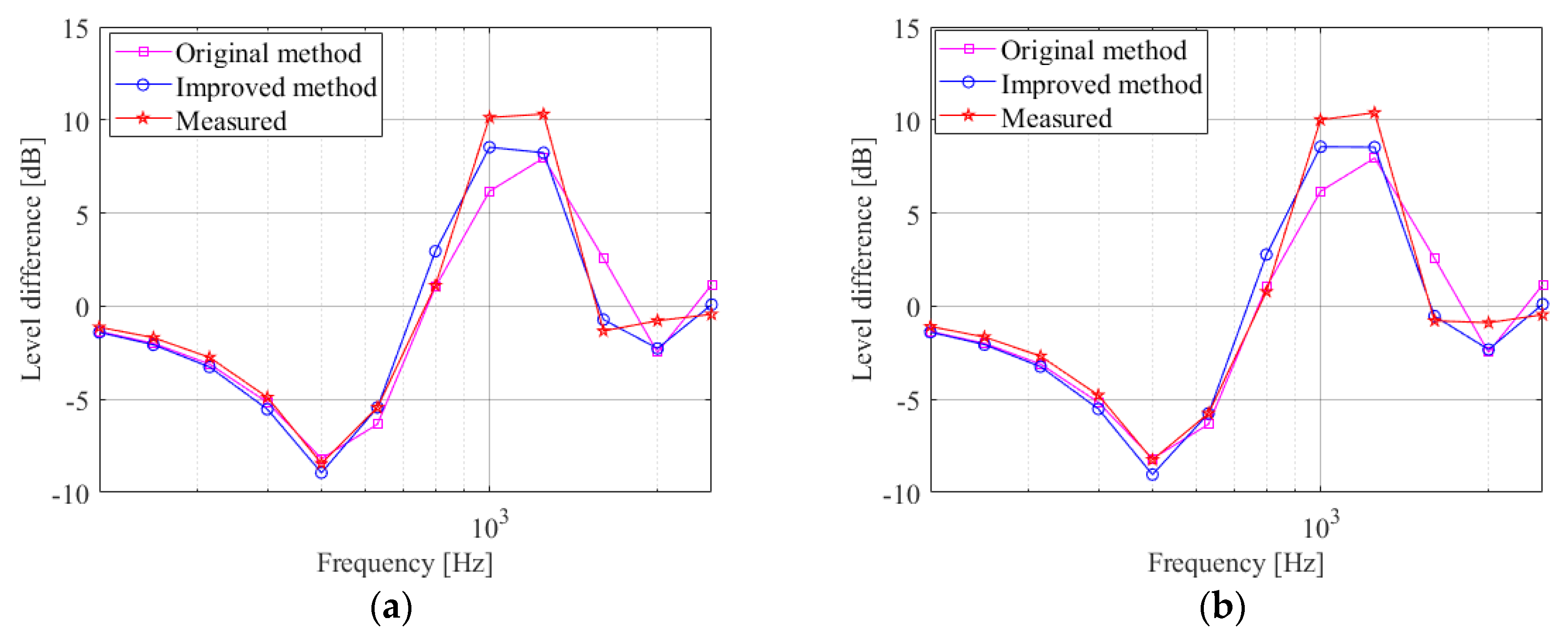Sustainability 14 15489 g010 Sustainability 14 15489 g010