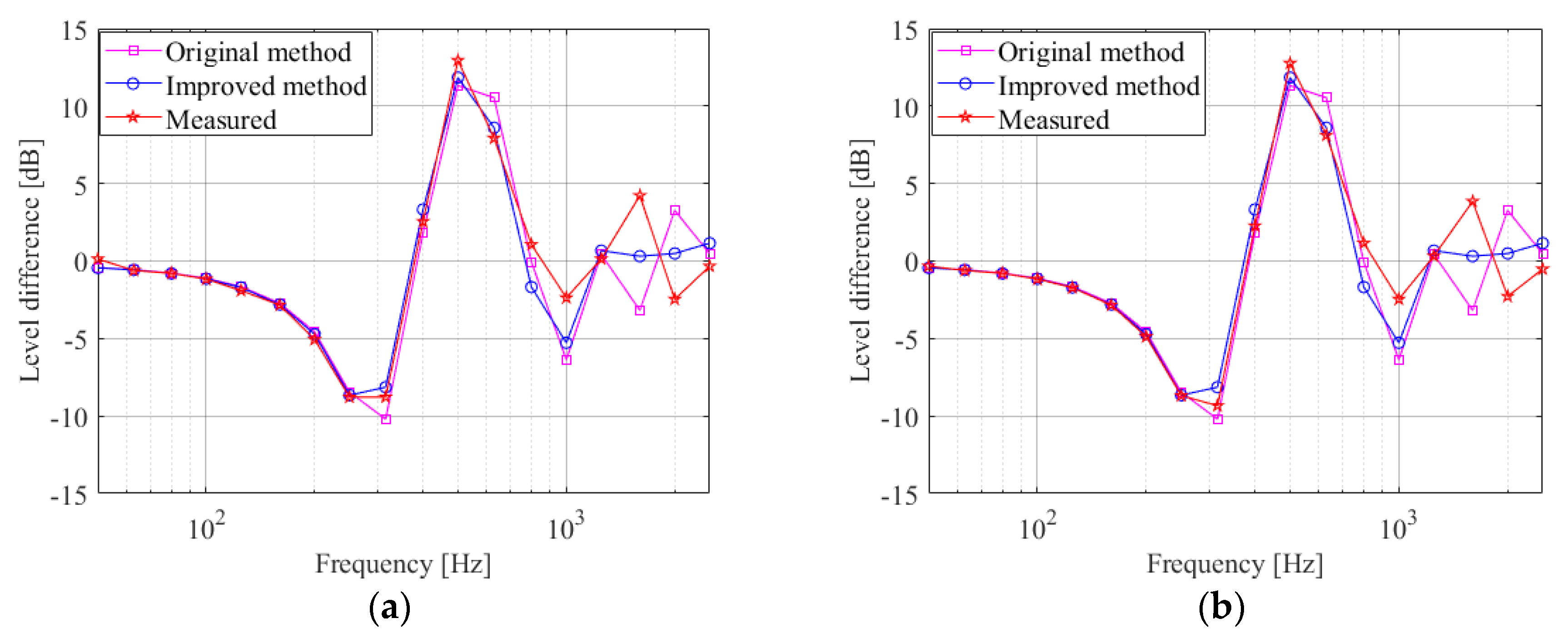 Sustainability 14 15489 g012 Sustainability 14 15489 g012