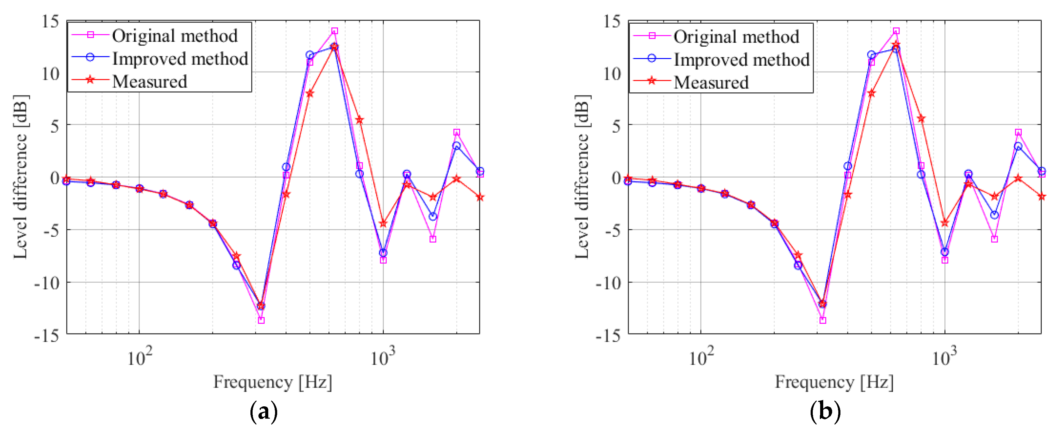 Sustainability 14 15489 g013 Sustainability 14 15489 g013