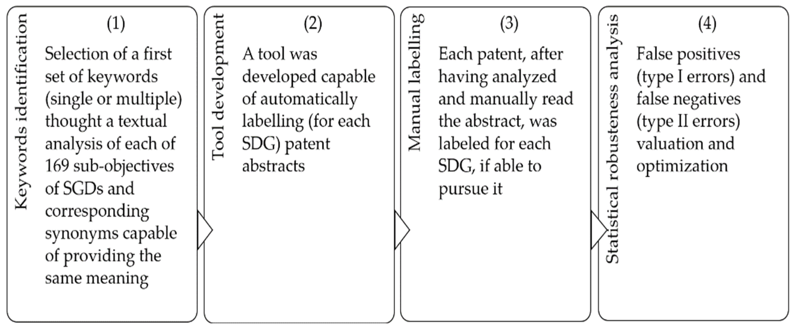 Sustainability 14 15492 g001 Sustainability 14 15492 g001