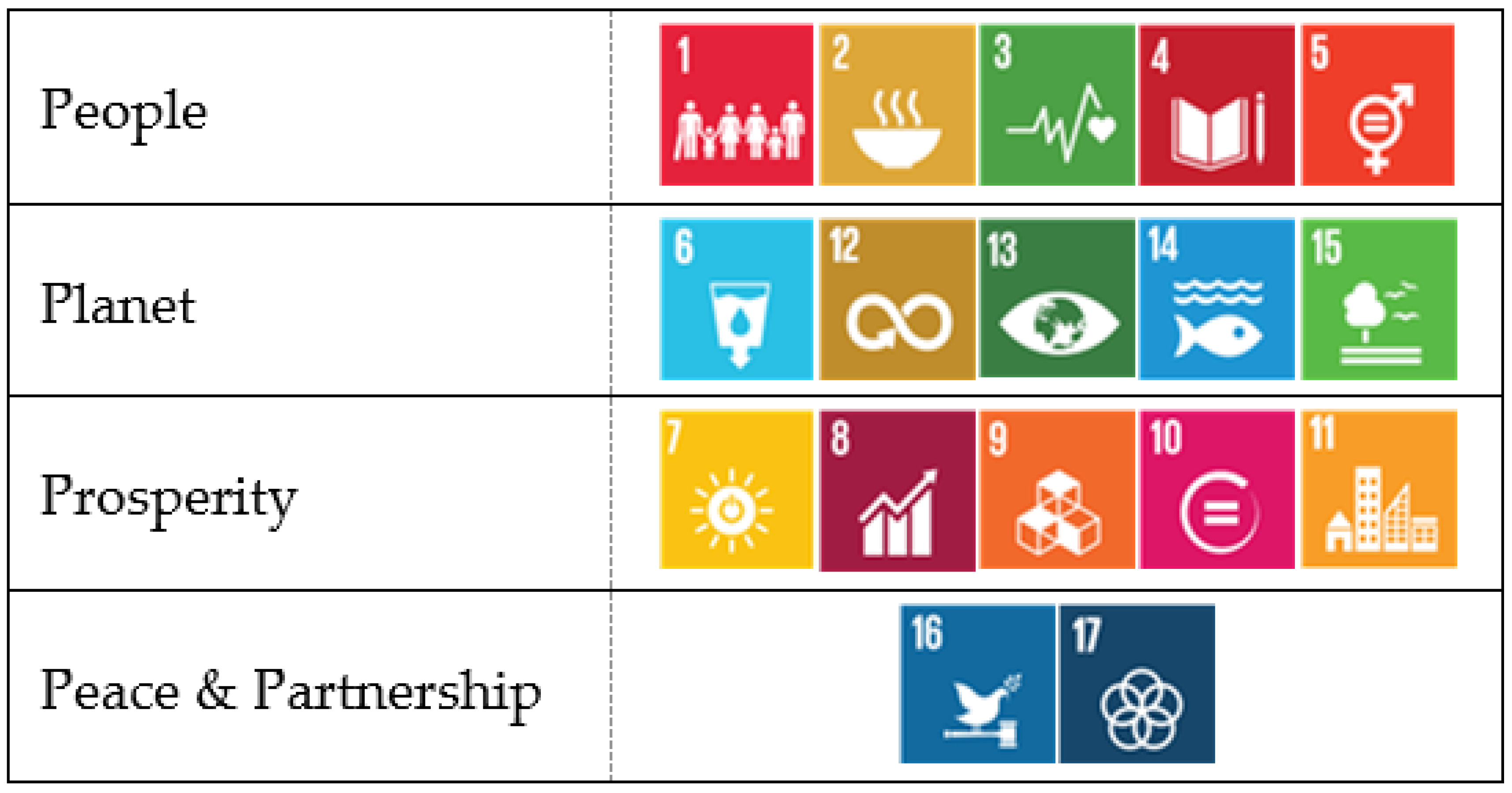 Sustainability 14 15492 g002 Sustainability 14 15492 g002
