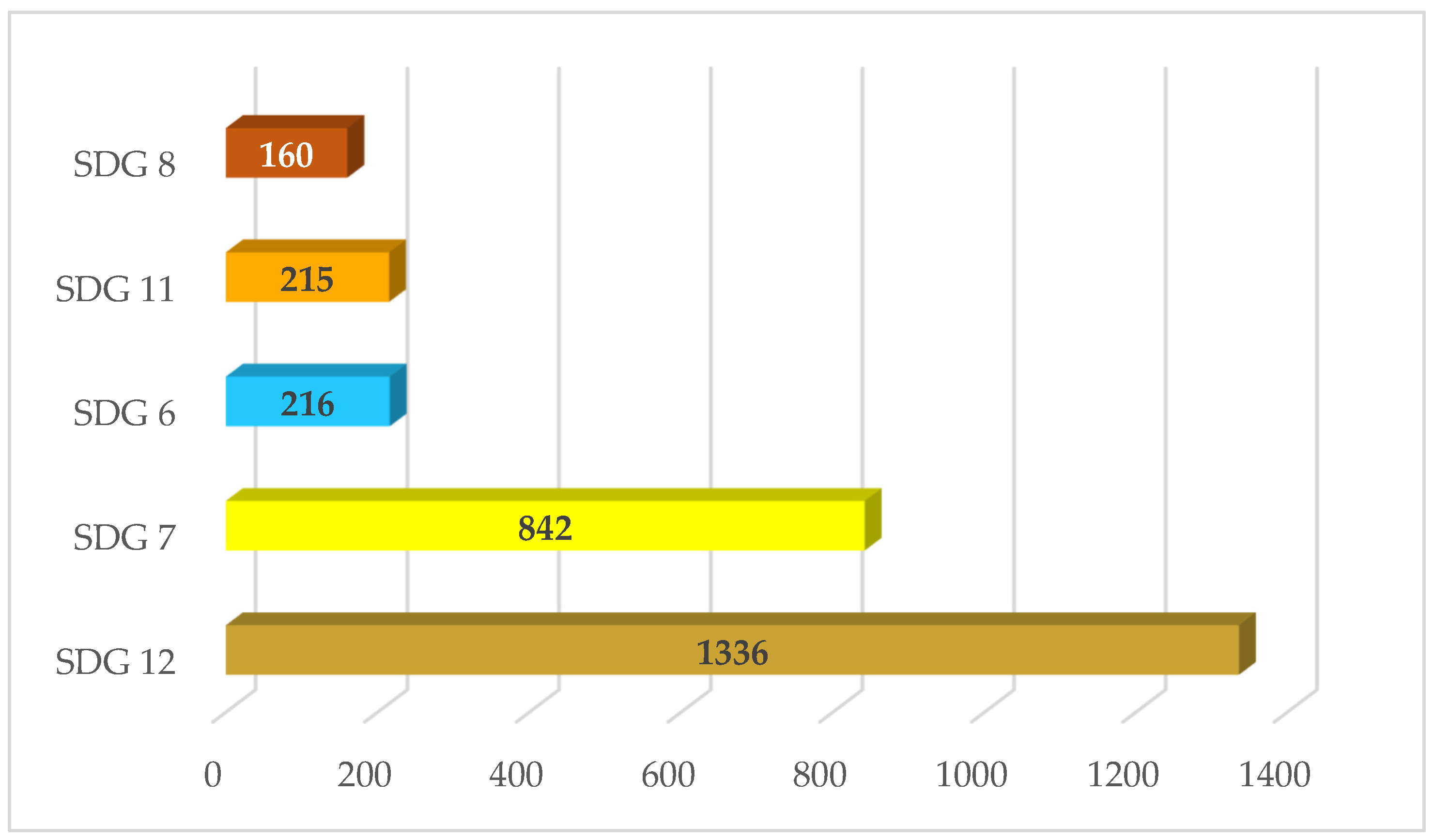 Sustainability 14 15492 g003 Sustainability 14 15492 g003