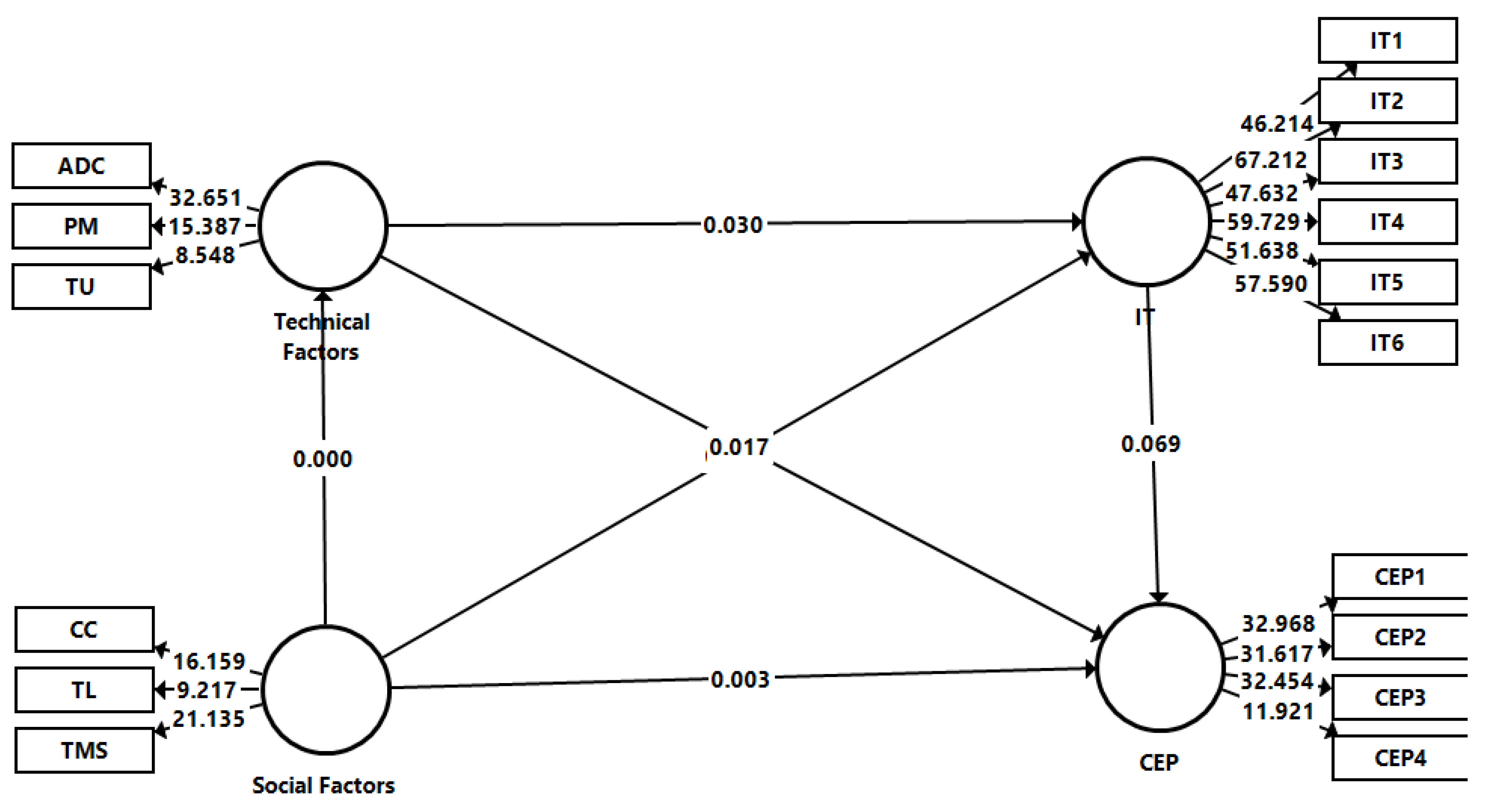 Sustainability 14 15495 g001 Sustainability 14 15495 g001