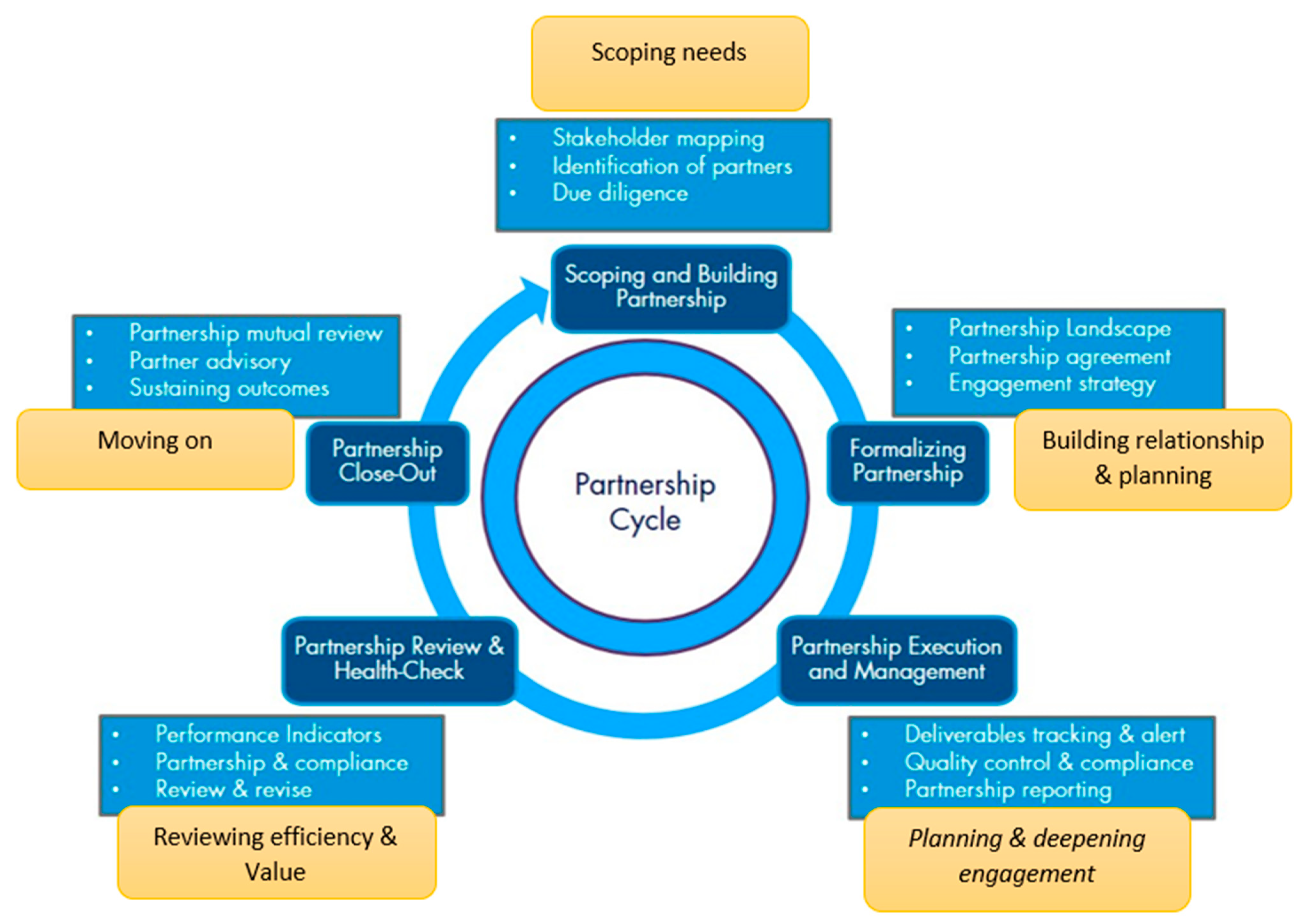 Sustainability 14 15496 g002