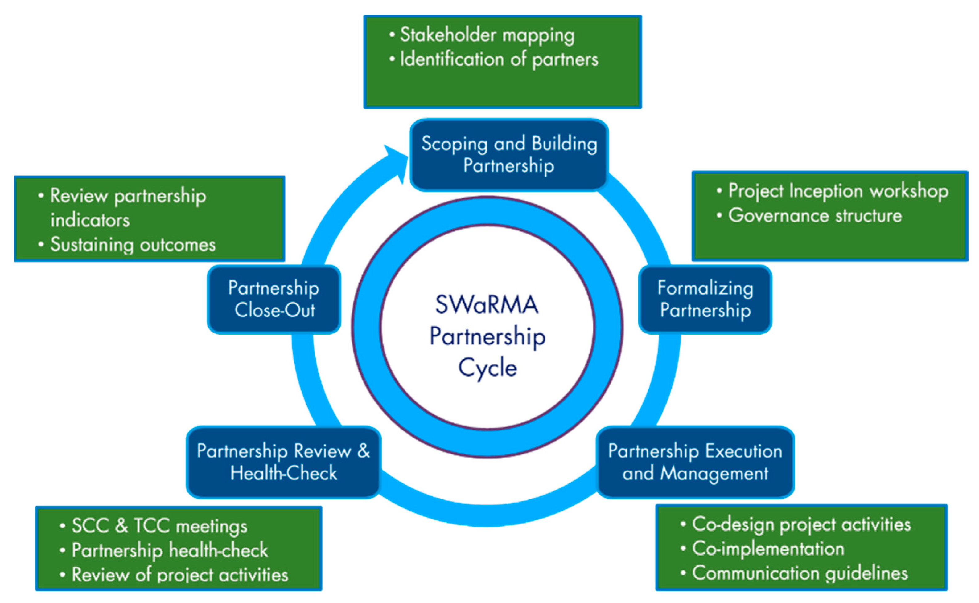 Sustainability 14 15496 g003