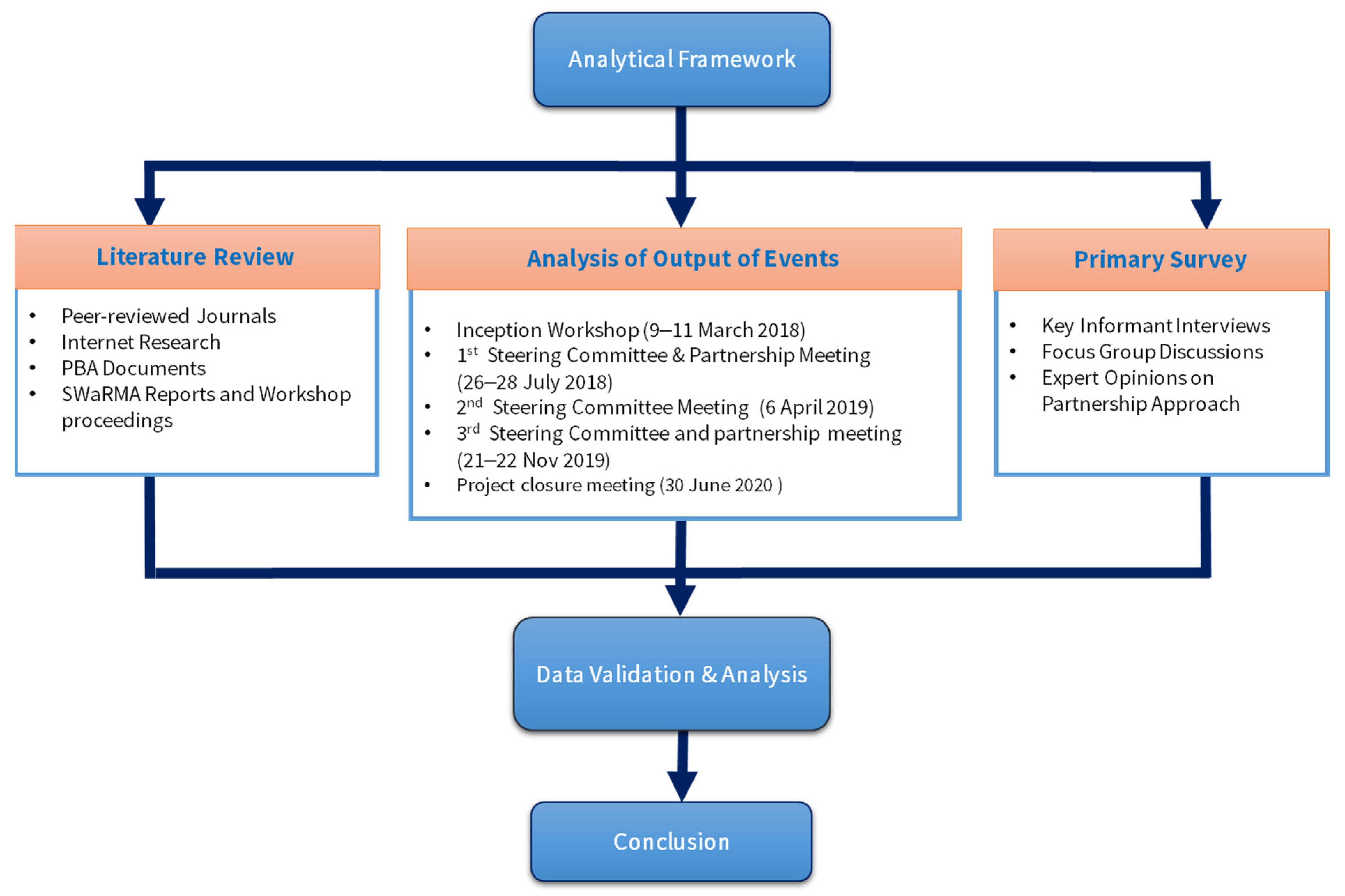 Sustainability 14 15496 g004