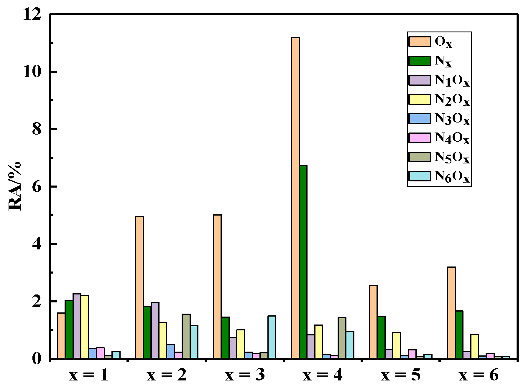 Sustainability 14 15497 g002