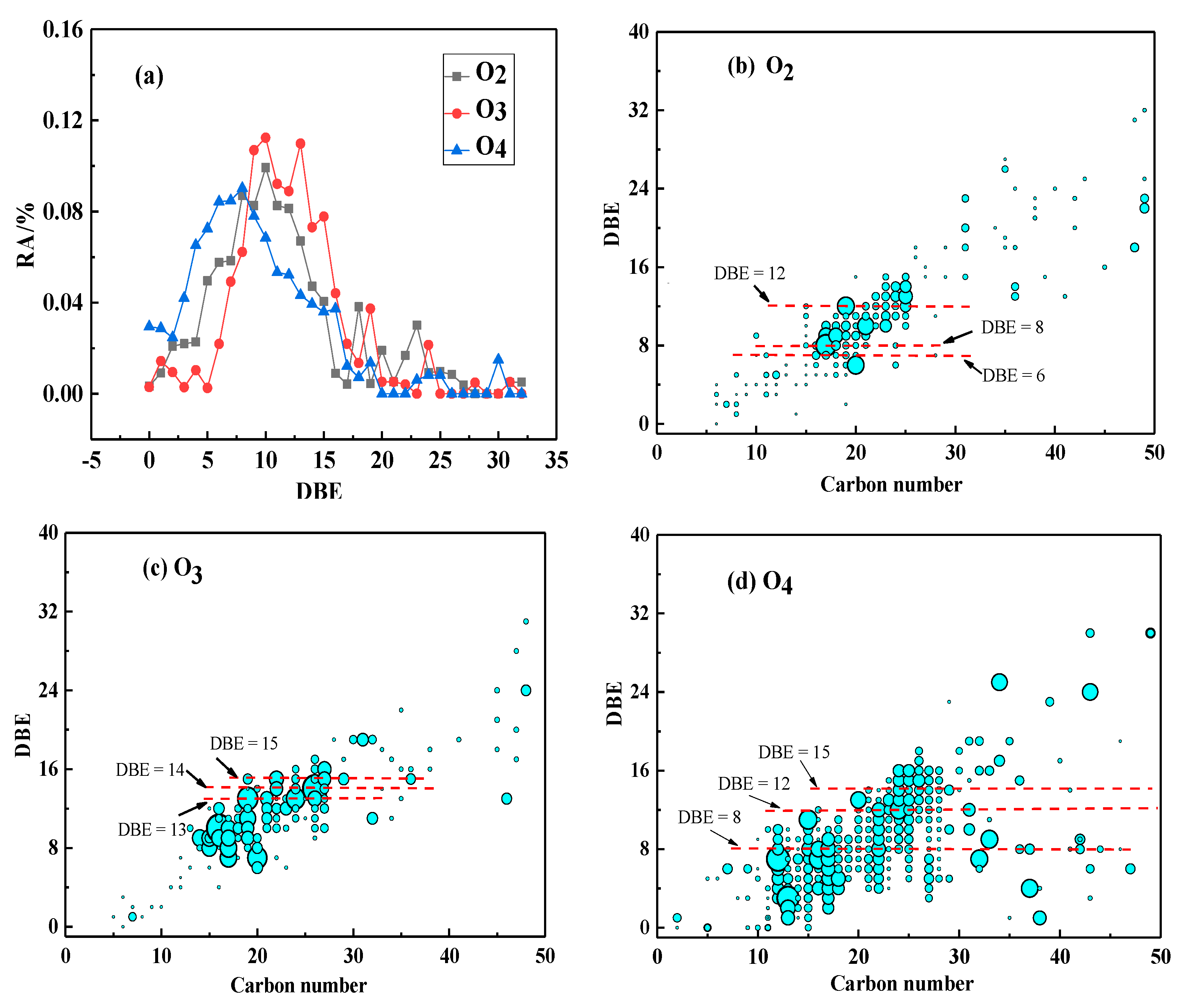 Sustainability 14 15497 g003a
