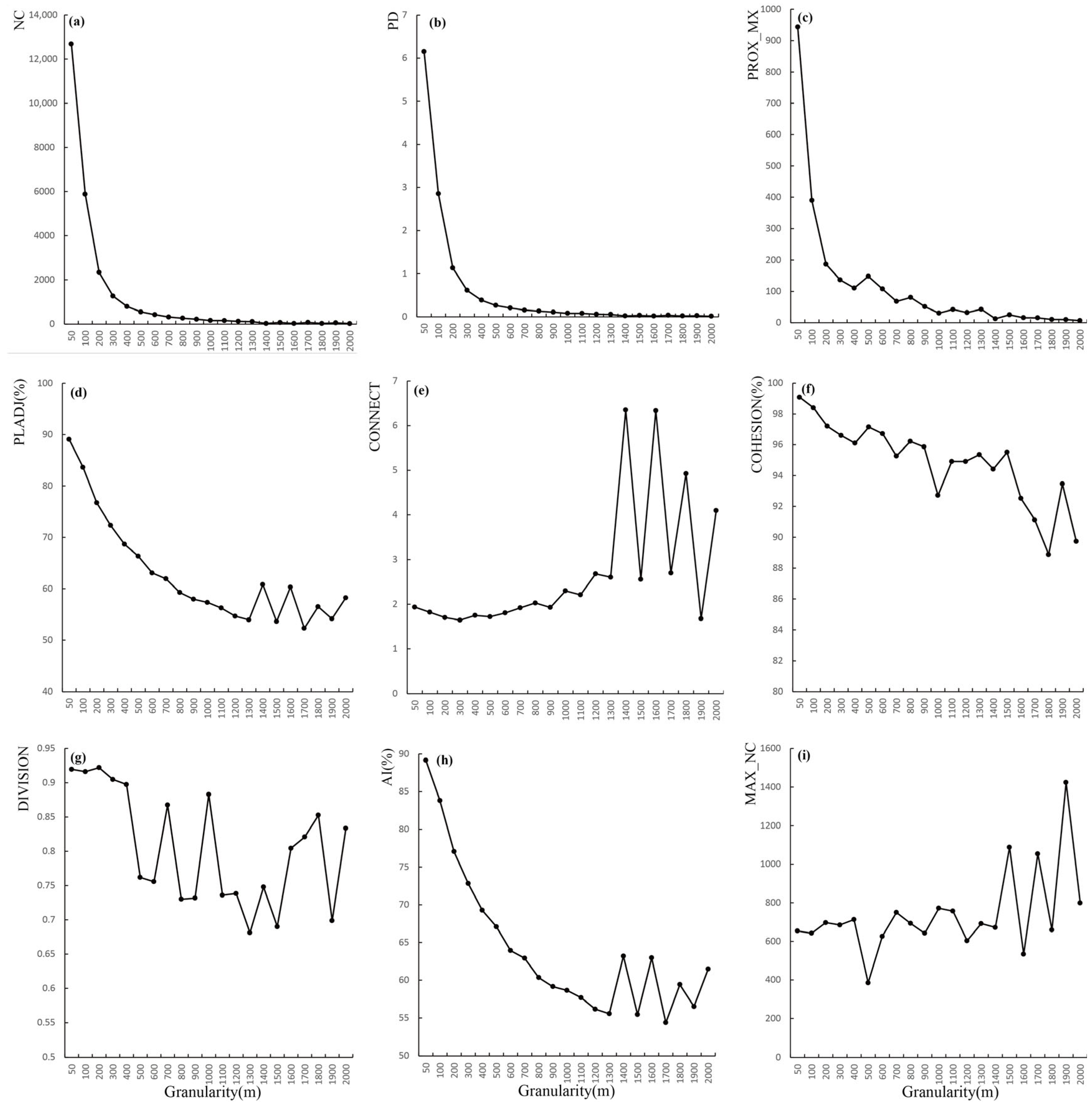 Sustainability 14 15499 g004