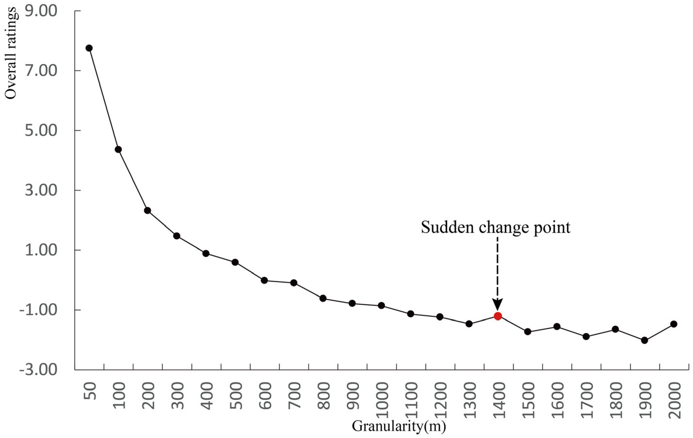 Sustainability 14 15499 g005
