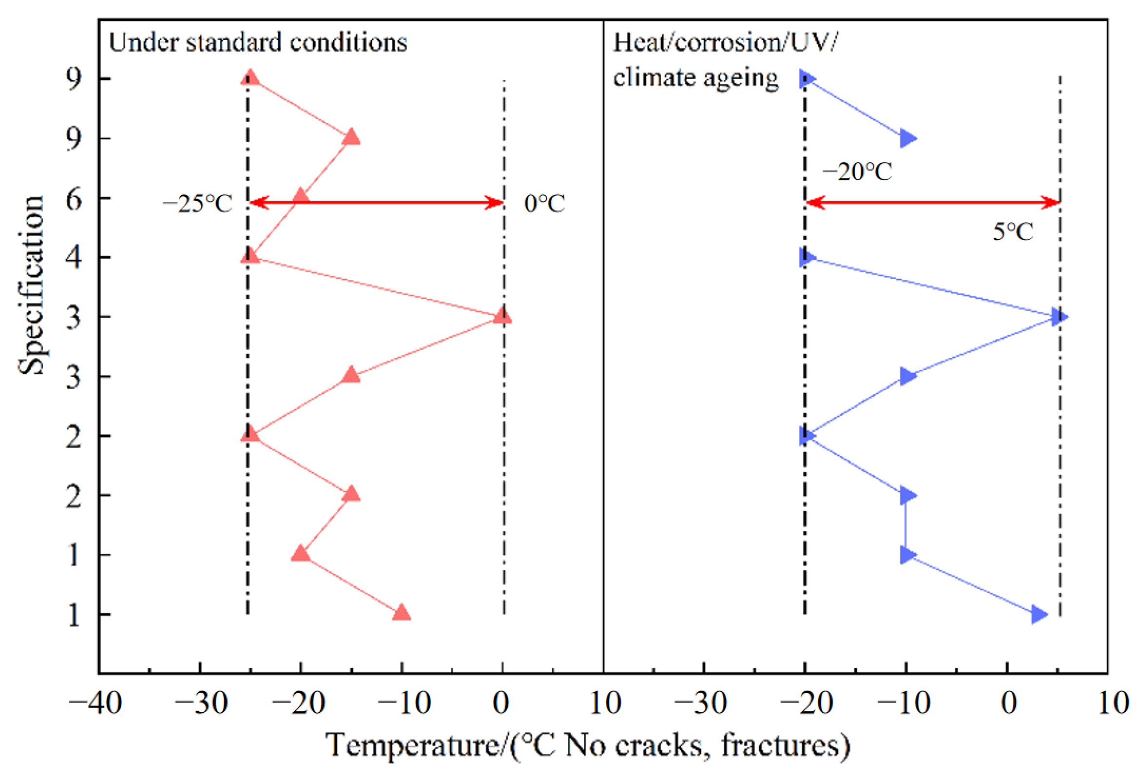 Sustainability 14 15500 g003