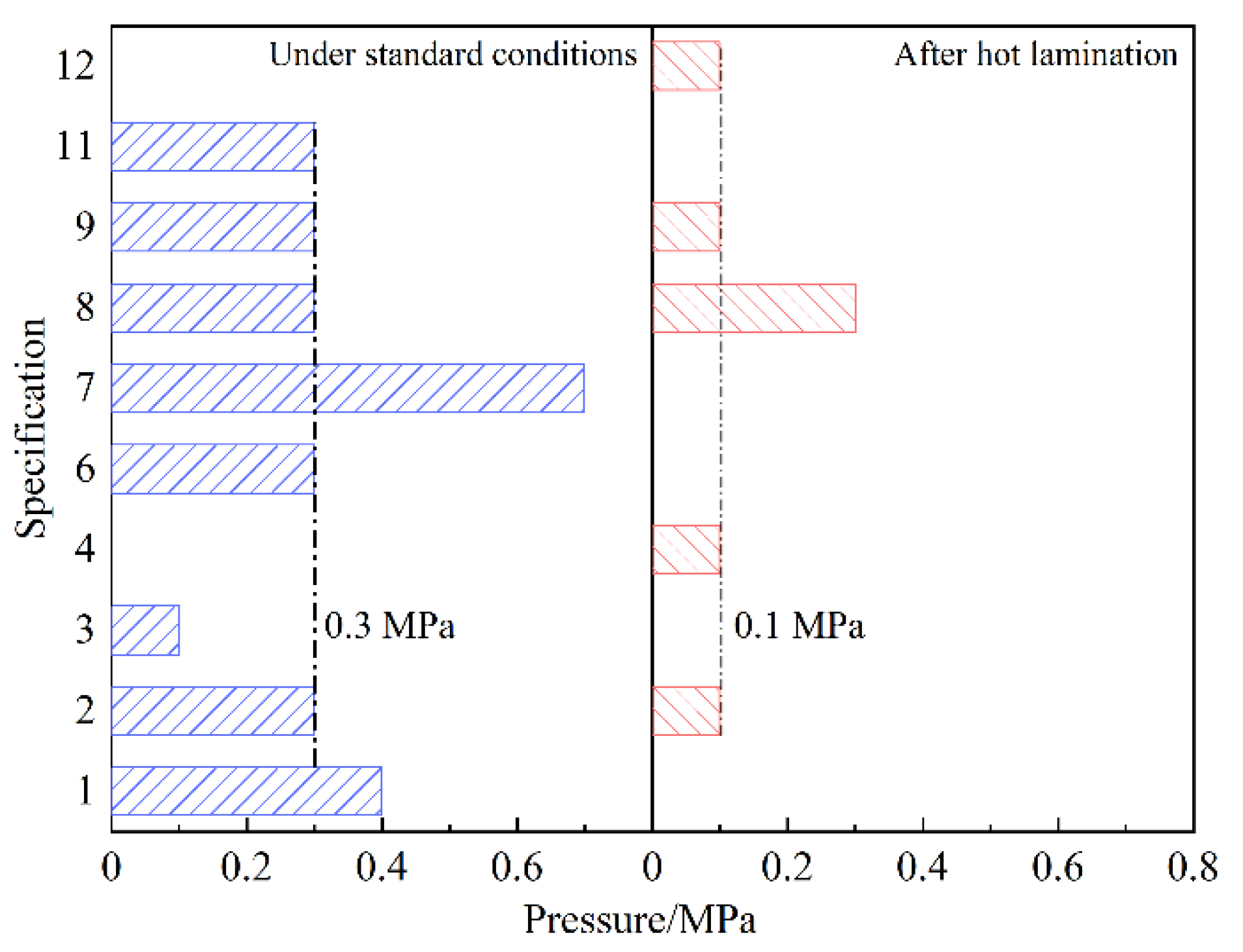 Sustainability 14 15500 g004