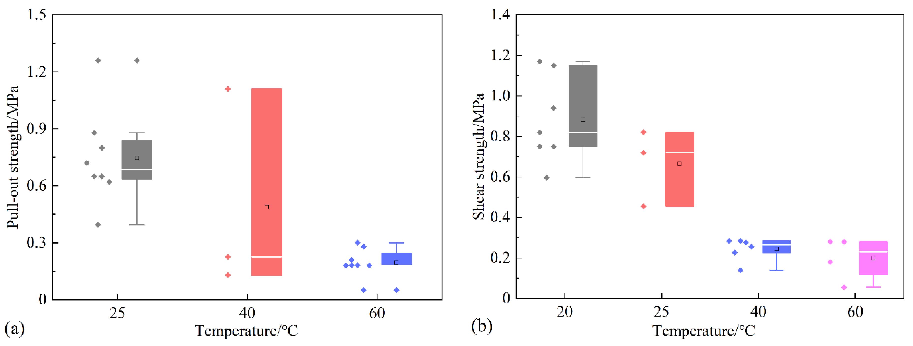 Sustainability 14 15500 g009
