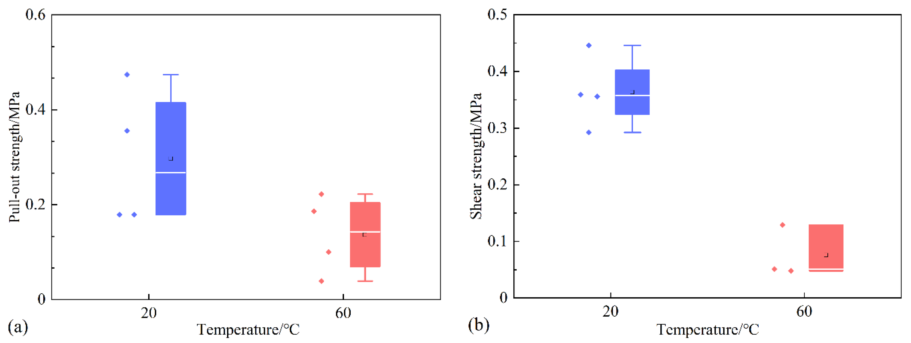 Sustainability 14 15500 g012