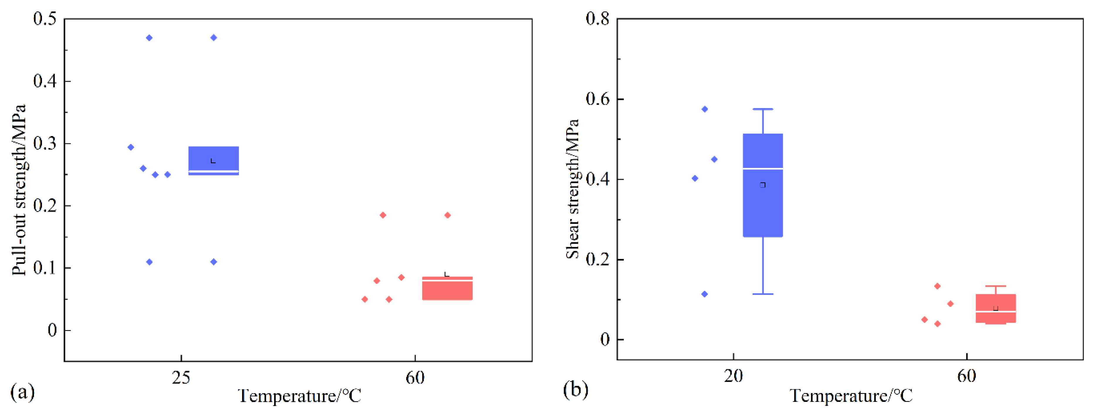 Sustainability 14 15500 g013