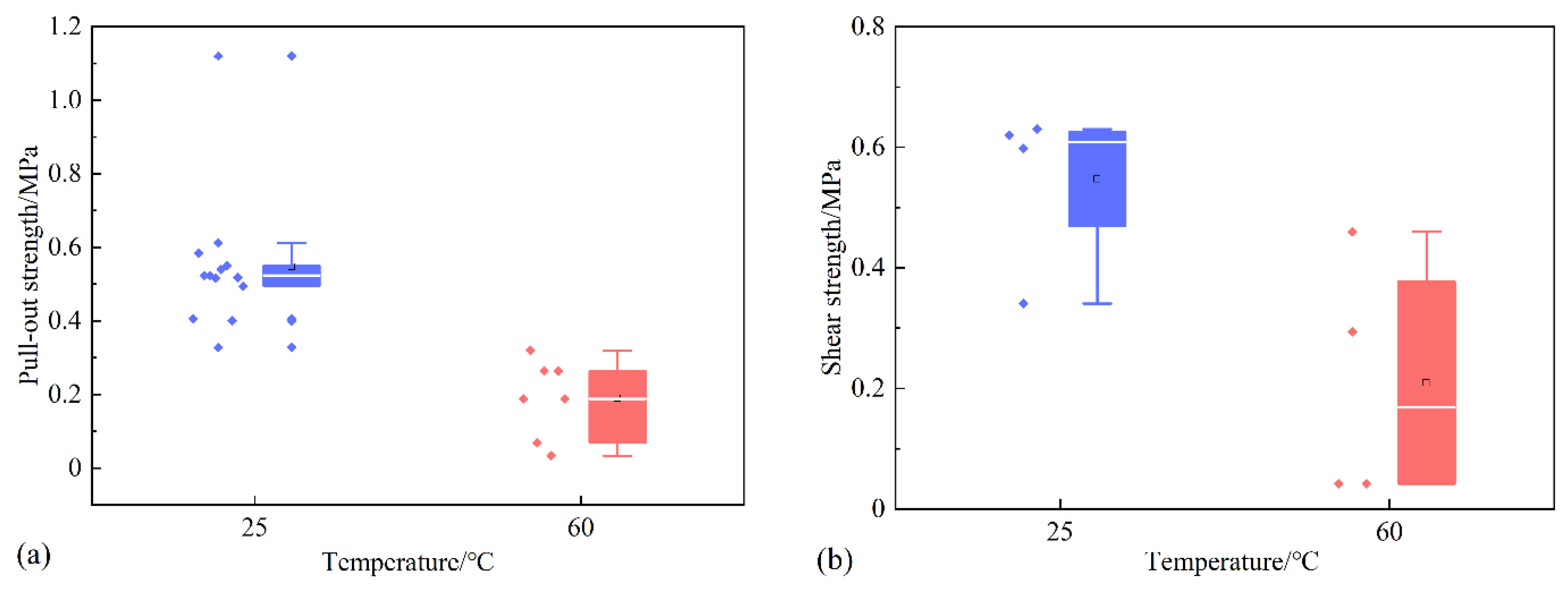 Sustainability 14 15500 g014