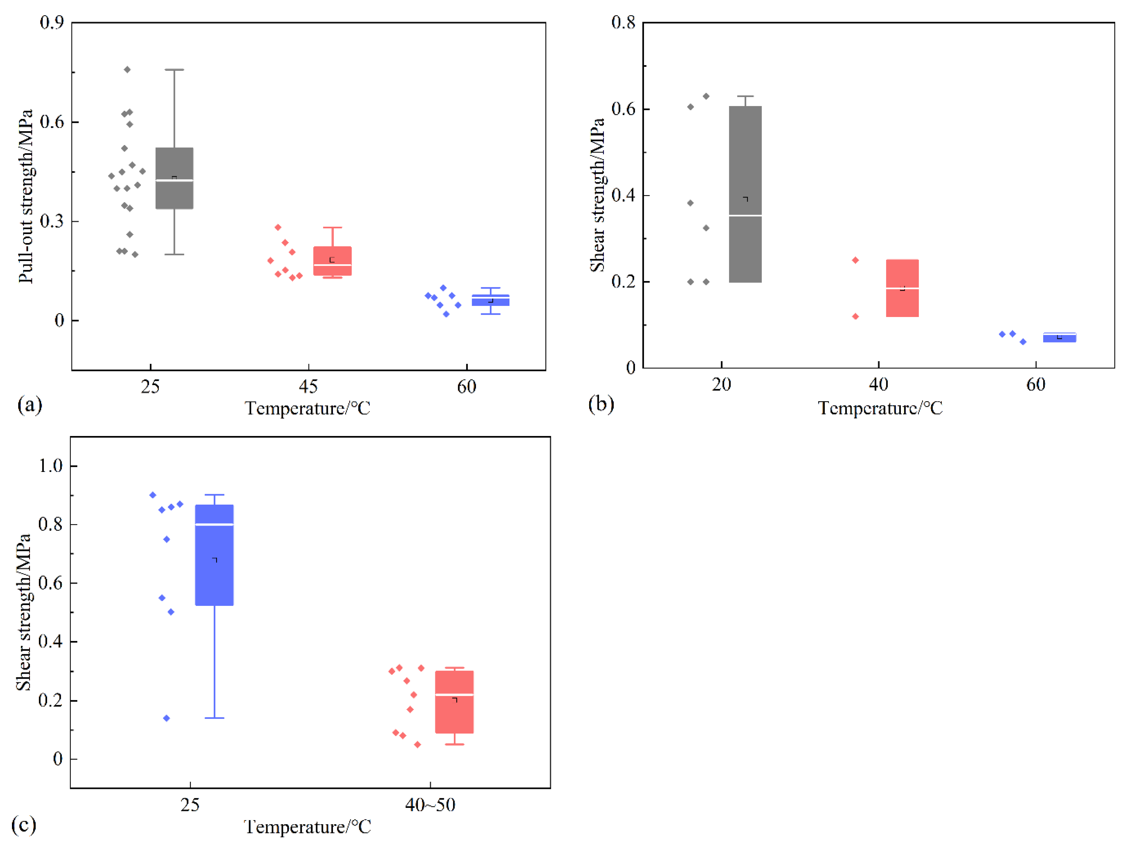 Sustainability 14 15500 g015