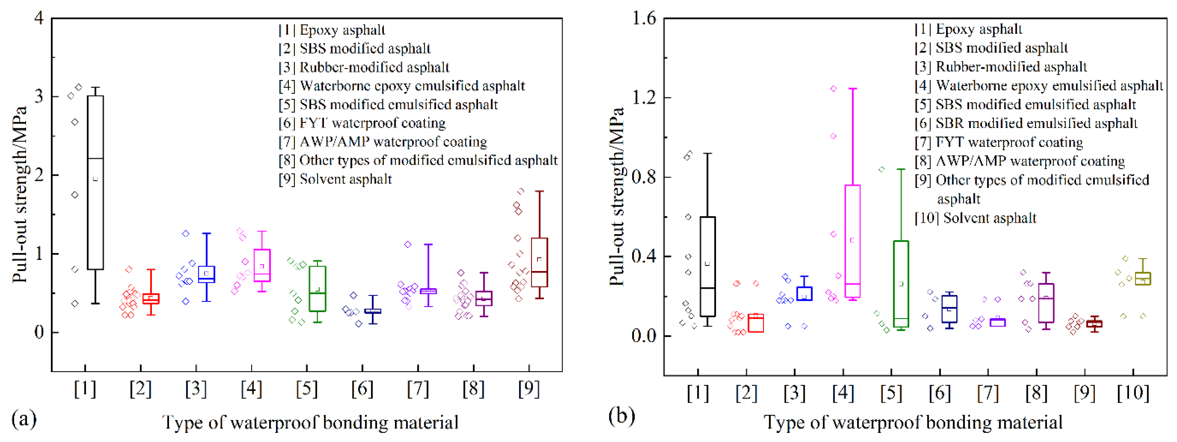 Sustainability 14 15500 g017