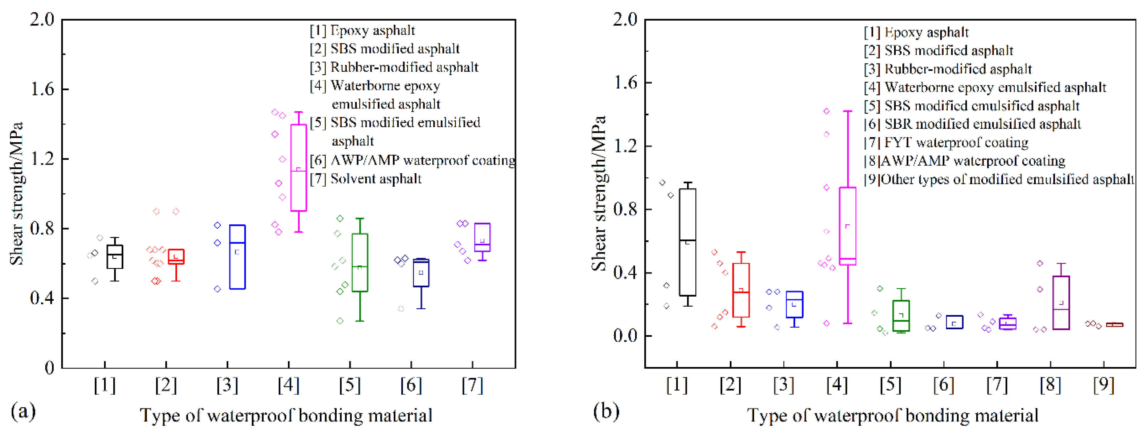 Sustainability 14 15500 g018