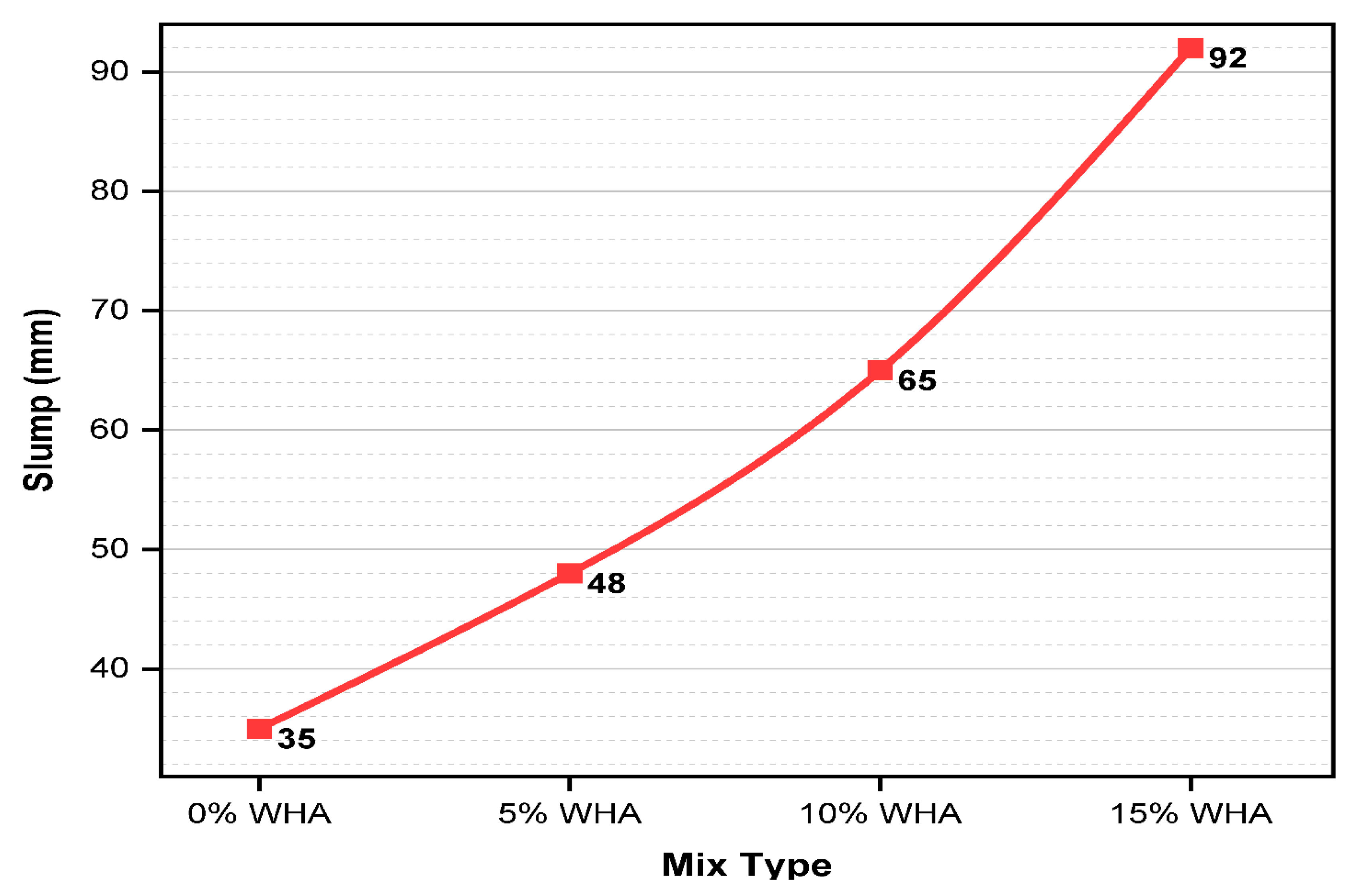 Sustainability 14 15501 g003